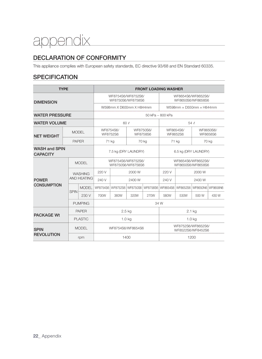 Samsung WF8750S6C1/XSV, WF8650S6C1/XSV manual Declaration of Conformity, Specification 