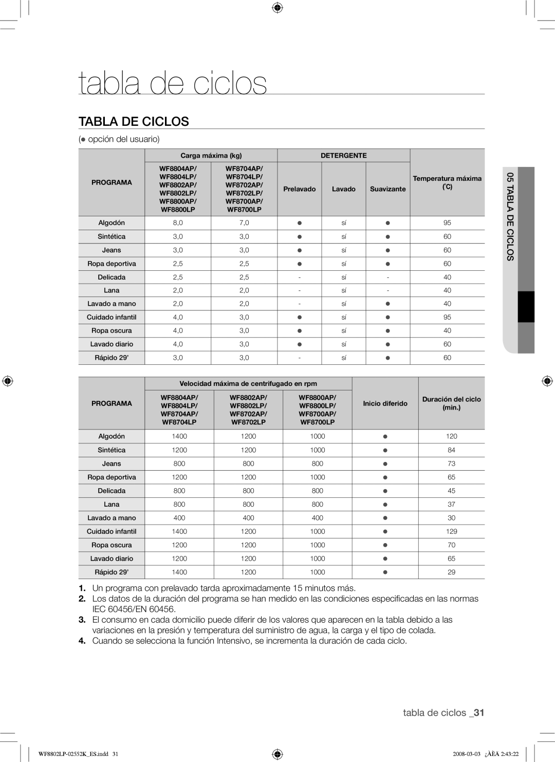 Samsung WF8800LPV/XEC, WF8800LPW/XEC manual Tabla de ciclos, Tabla DE Ciclos 