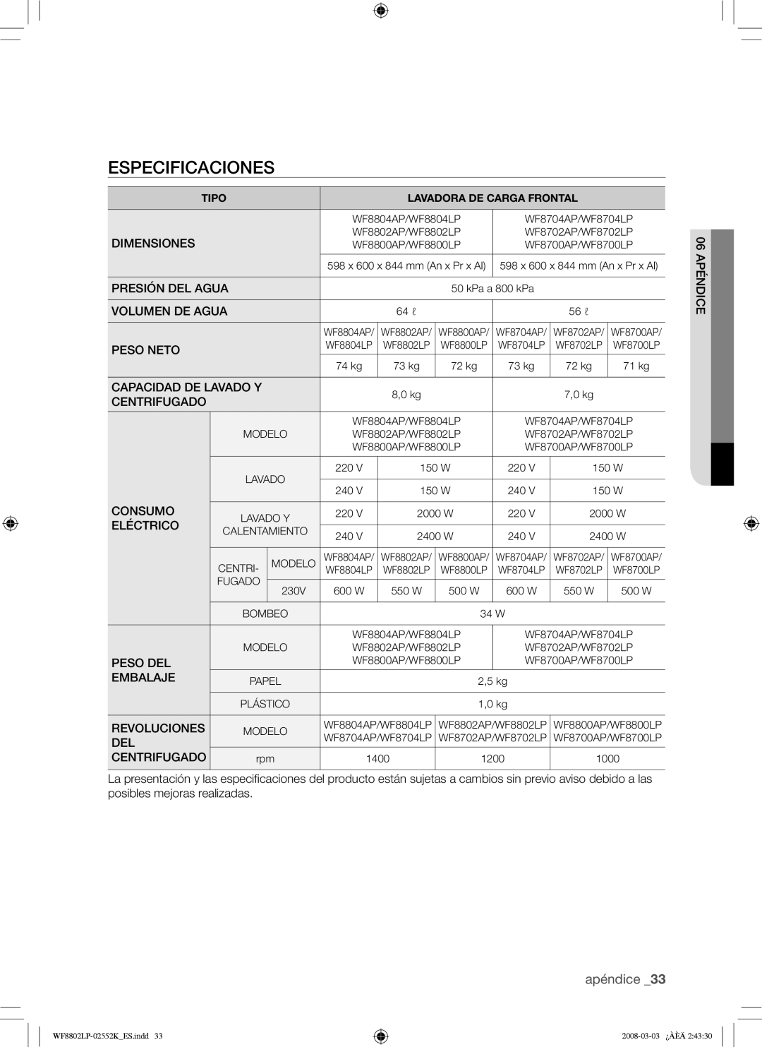 Samsung WF8800LPV/XEC, WF8800LPW/XEC manual Especificaciones, Dimensiones 