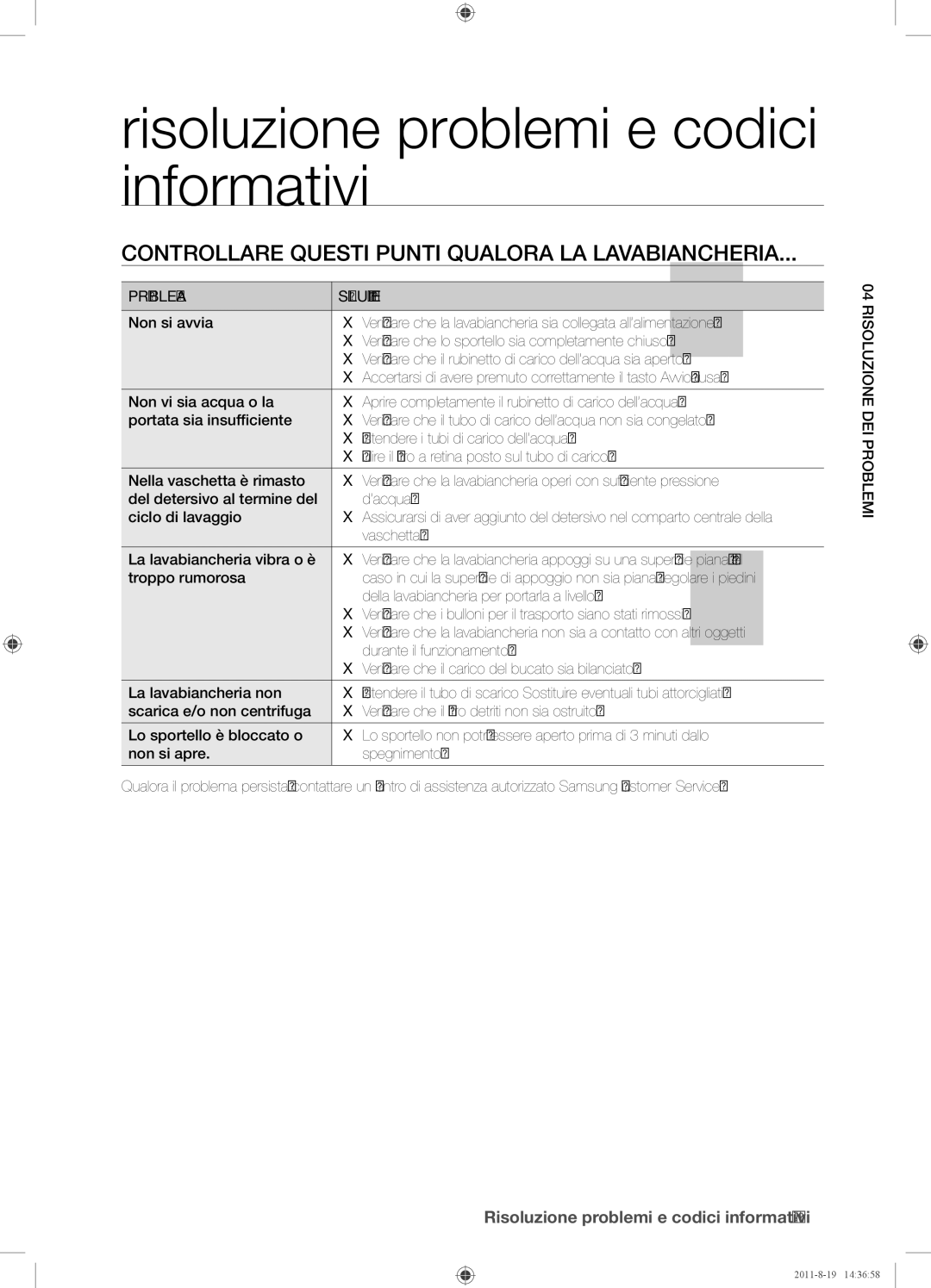 Samsung WF8802DPF1/XET manual Risoluzione problemi e codici informativi, Controllare Questi Punti Qualora LA Lavabiancheria 