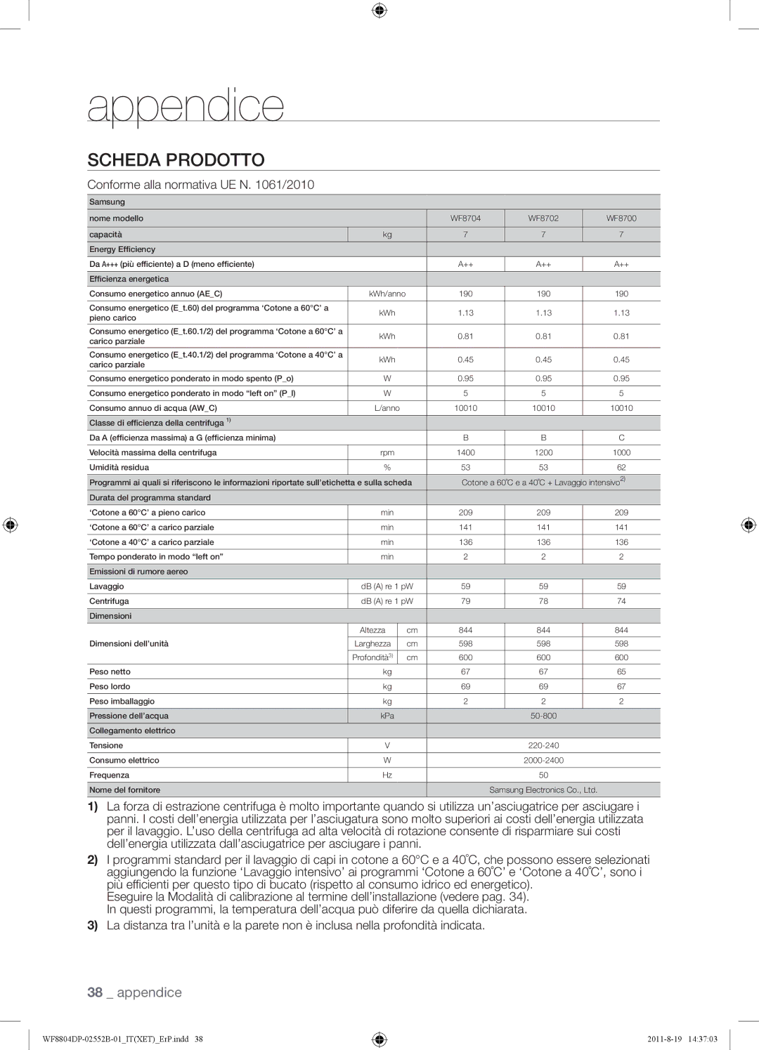 Samsung WF8800DPF/XET, WF8802DPF1/XET, WF8802DPF/XET manual Larghezza 