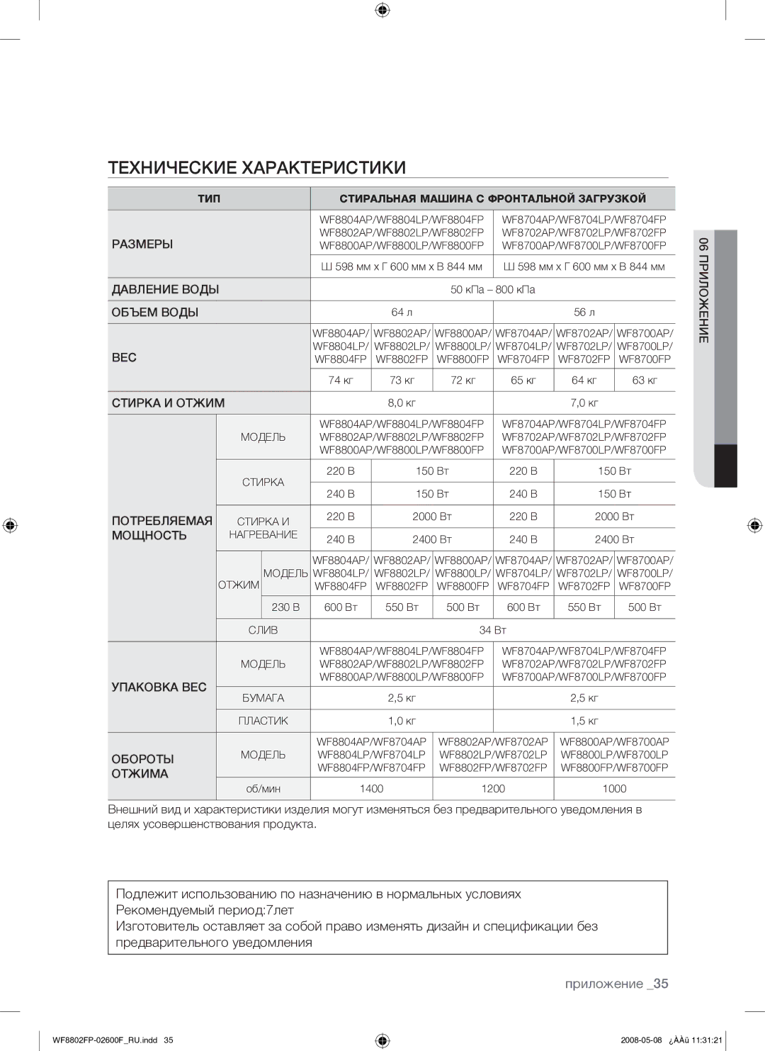 Samsung WF8802FPG/YLP manual Технические Характеристики, Приложение 