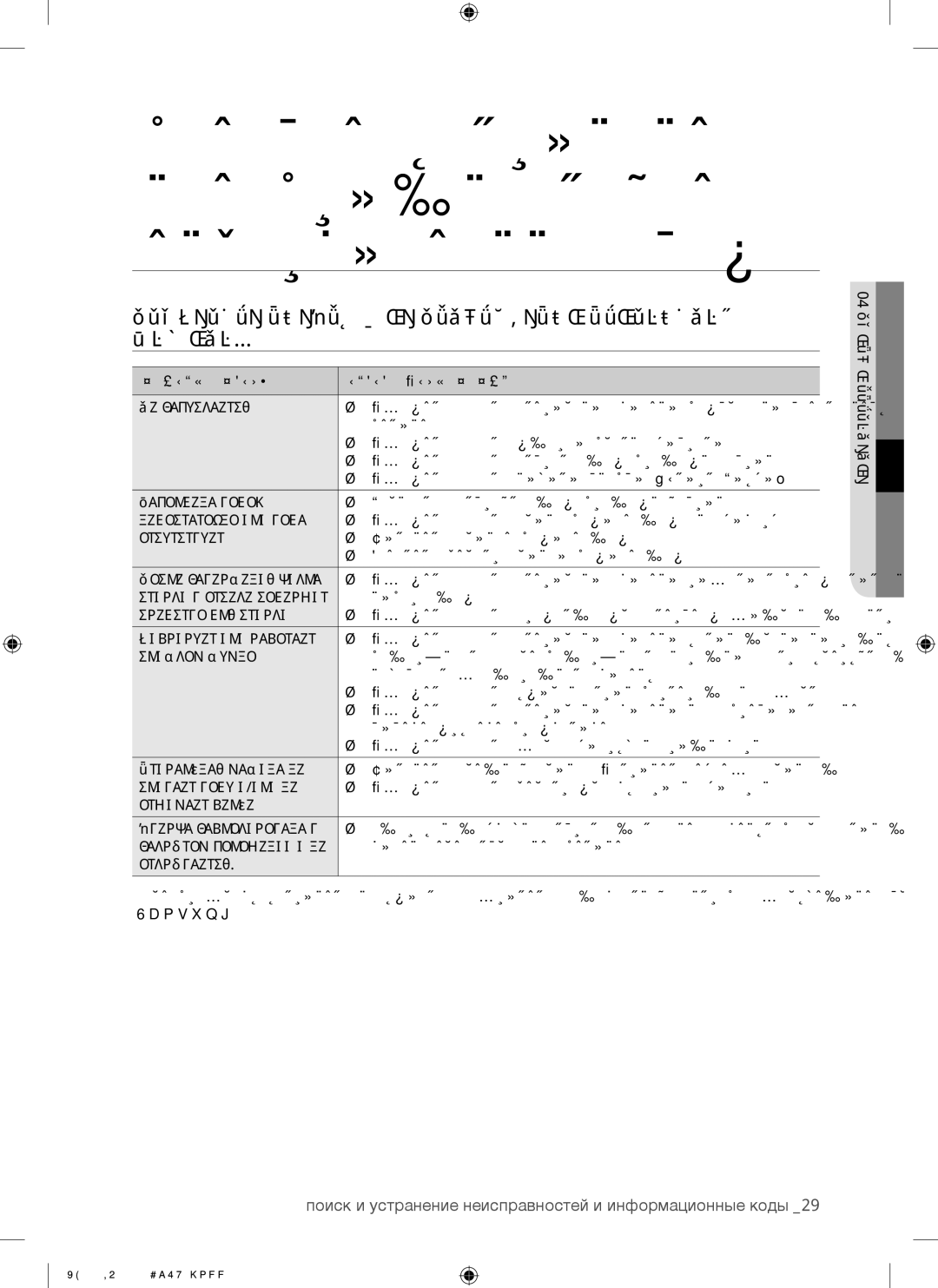 Samsung WF8802JPH/YLP, WF8802JPF/YLP manual Проверьте Следующие ПУНКТЫ, Если Стиральная Машина, 04 Поиск И Устранение 