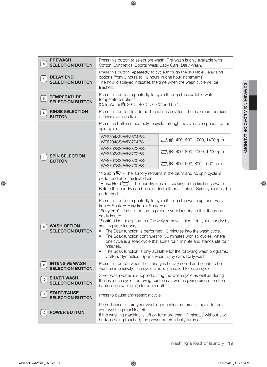 Samsung WF8802JPF/YLR manual Temperature 