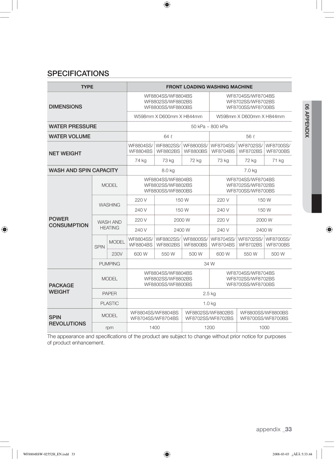 Samsung WF8802JPF/YLR manual Specifications, Dimensions 