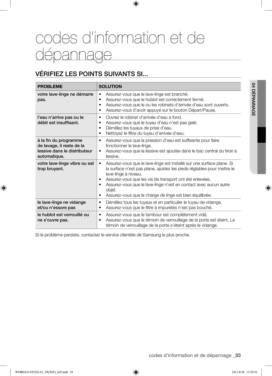 Samsung WF8802LPH1/XEF, WF8804LPH1/XEF, WF8802LPS1/XEF Codes d’information et de dépannage, Vérifiez LES Points Suivants SI 