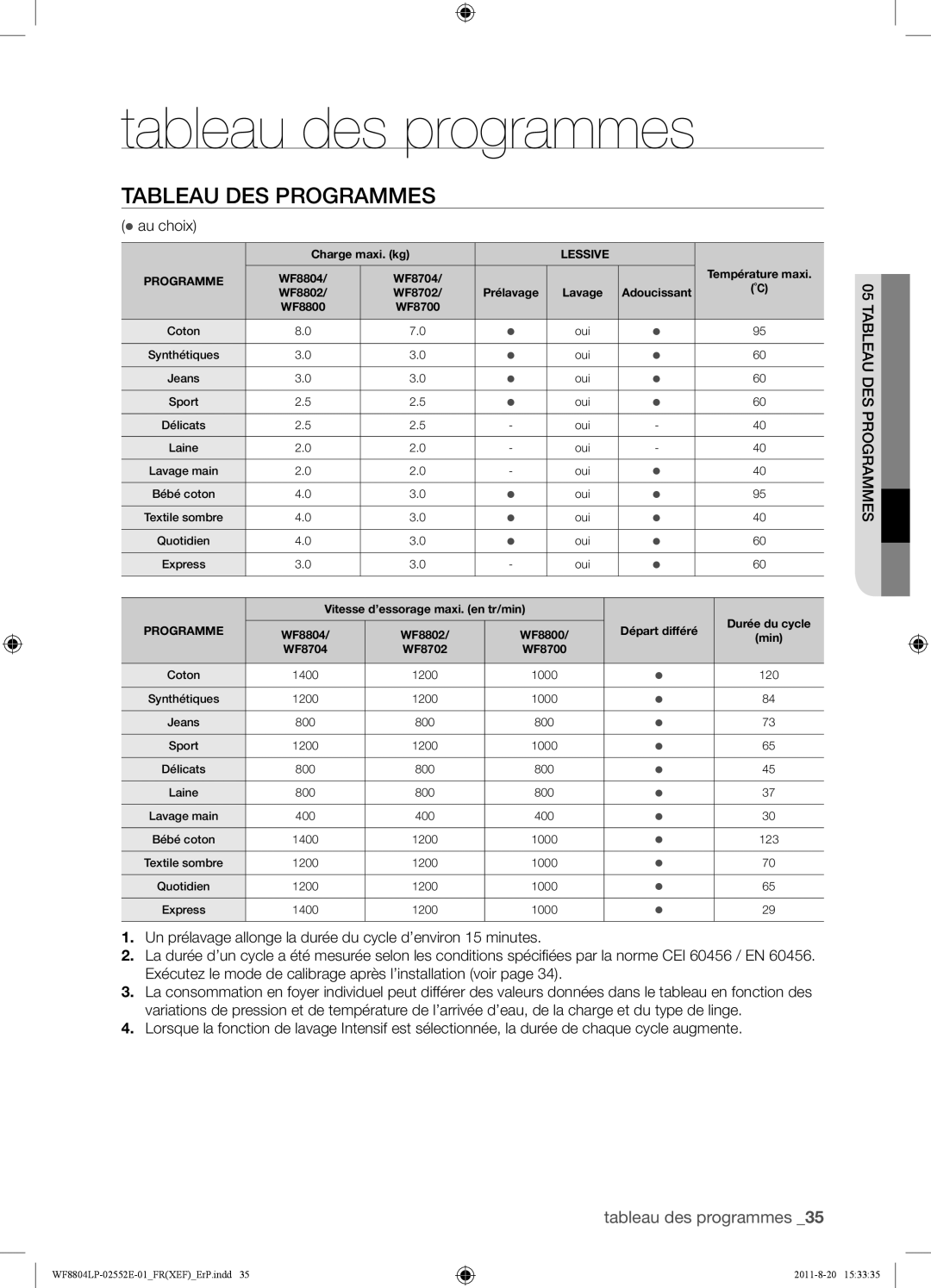 Samsung WF8802LPS1/XEF, WF8802LPH1/XEF, WF8804LPH1/XEF manual Tableau des programmes, Tableau DES Programmes 