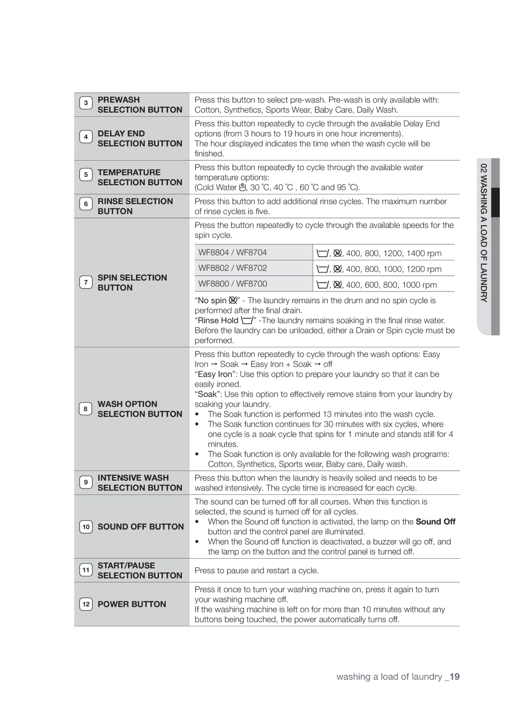 Samsung WF8702LSW/YLV, WF8802LSW/YLV manual Prewash, Temperature, Selection Button, Spin Selection, Wash Option, Start/Pause 