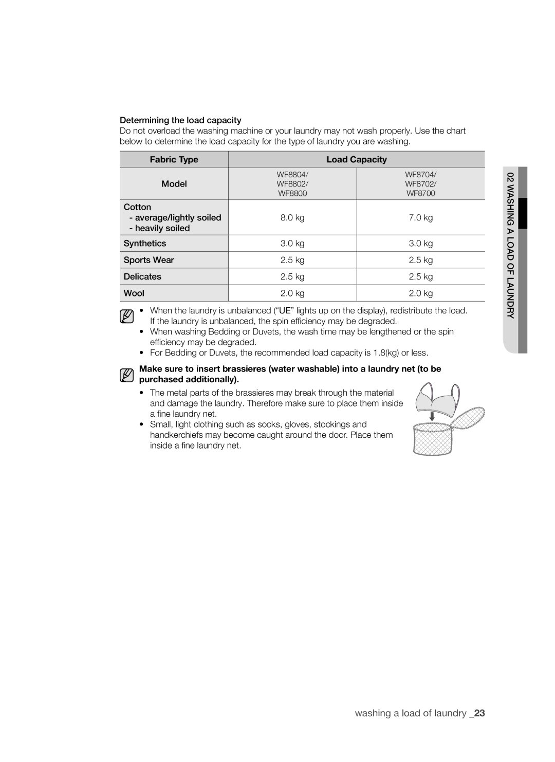 Samsung WF8802LSW1/YLV, WF8802LSW/YLV, WF8702LSW/YLV manual Fabric Type Load Capacity, Model 