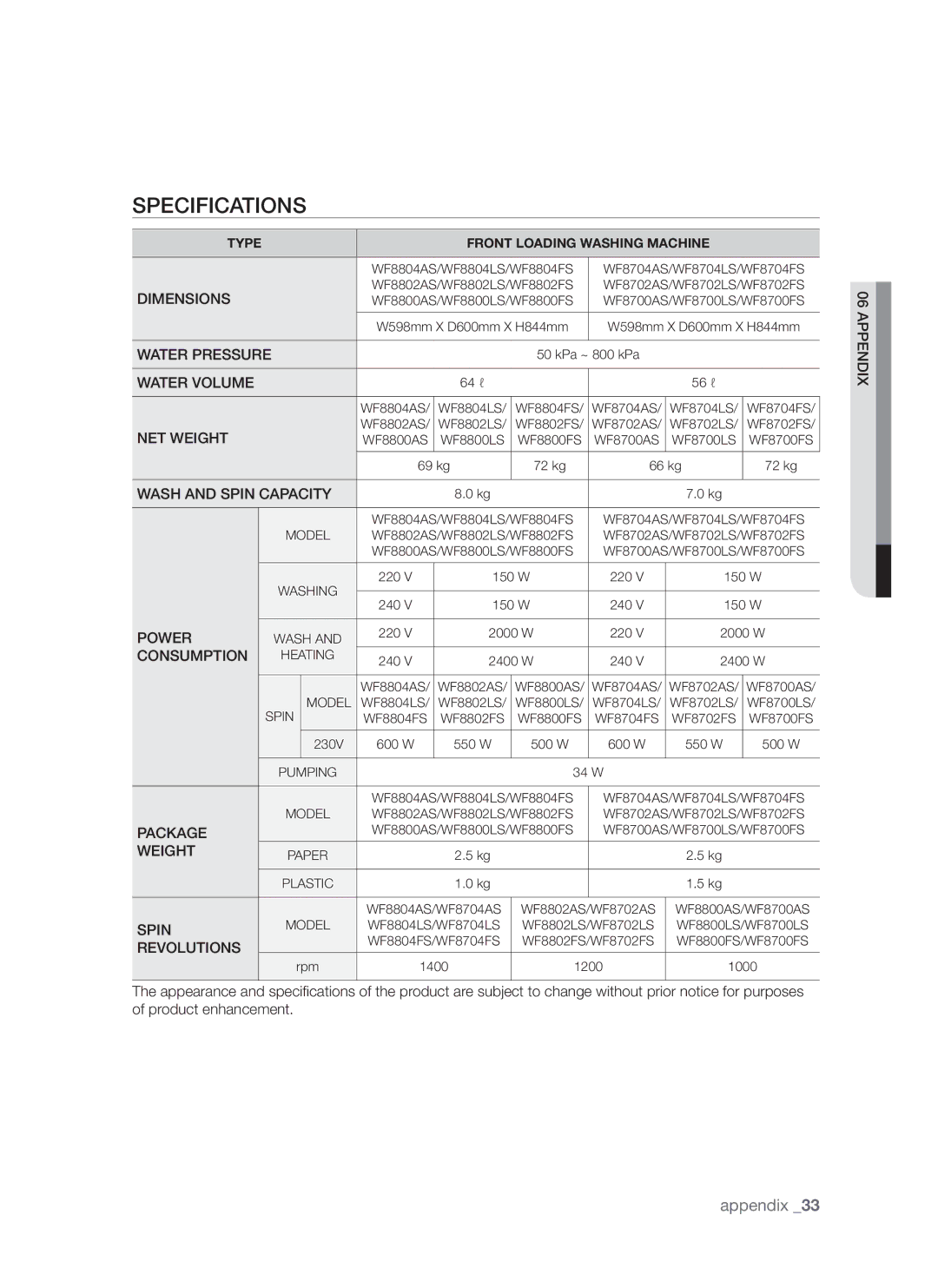 Samsung WF8802LSW/YLV, WF8702LSW/YLV, WF8802LSW1/YLV manual Specifications, Dimensions 