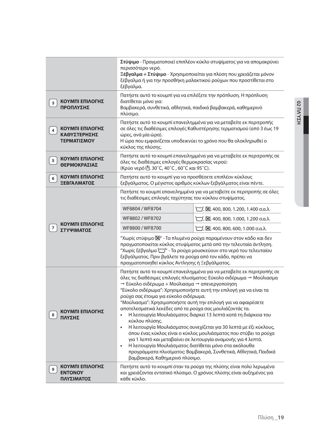 Samsung WF8702LSW/YLV Κουμπι Επιλογησ, Προπλυσησ, Καθυστερησησ, Τερματισμου, Θερμοκρασιασ, Ξεβγαλματοσ, Στυψιματοσ, Πλυσησ 