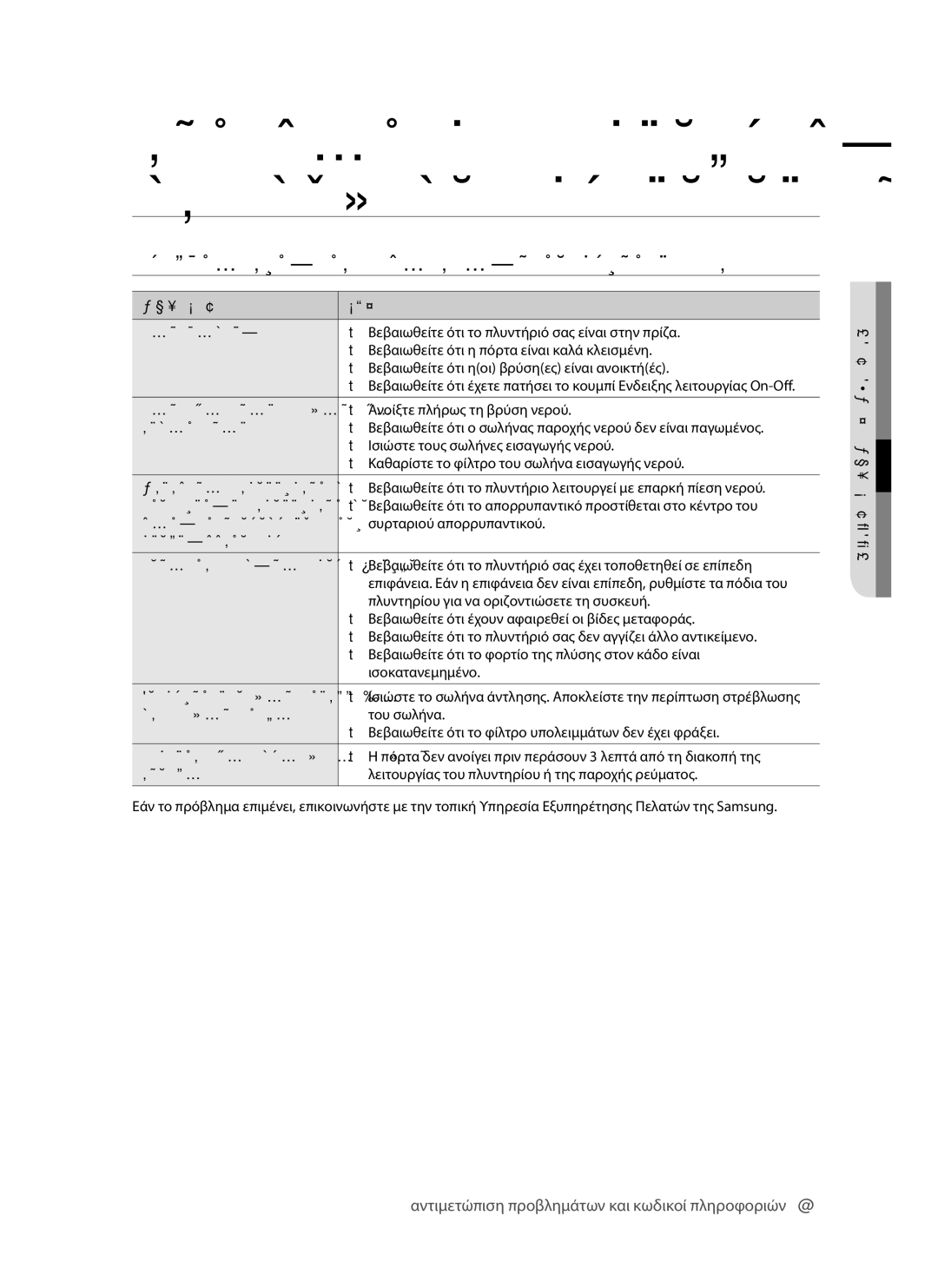 Samsung WF8802LSW1/YLV manual Ελέγξτε αυτά τα σημεία εάν το πλυντήριό σας, Προβλημα Λυση, 04 Αντιμετώπιση Προβλημάτων 