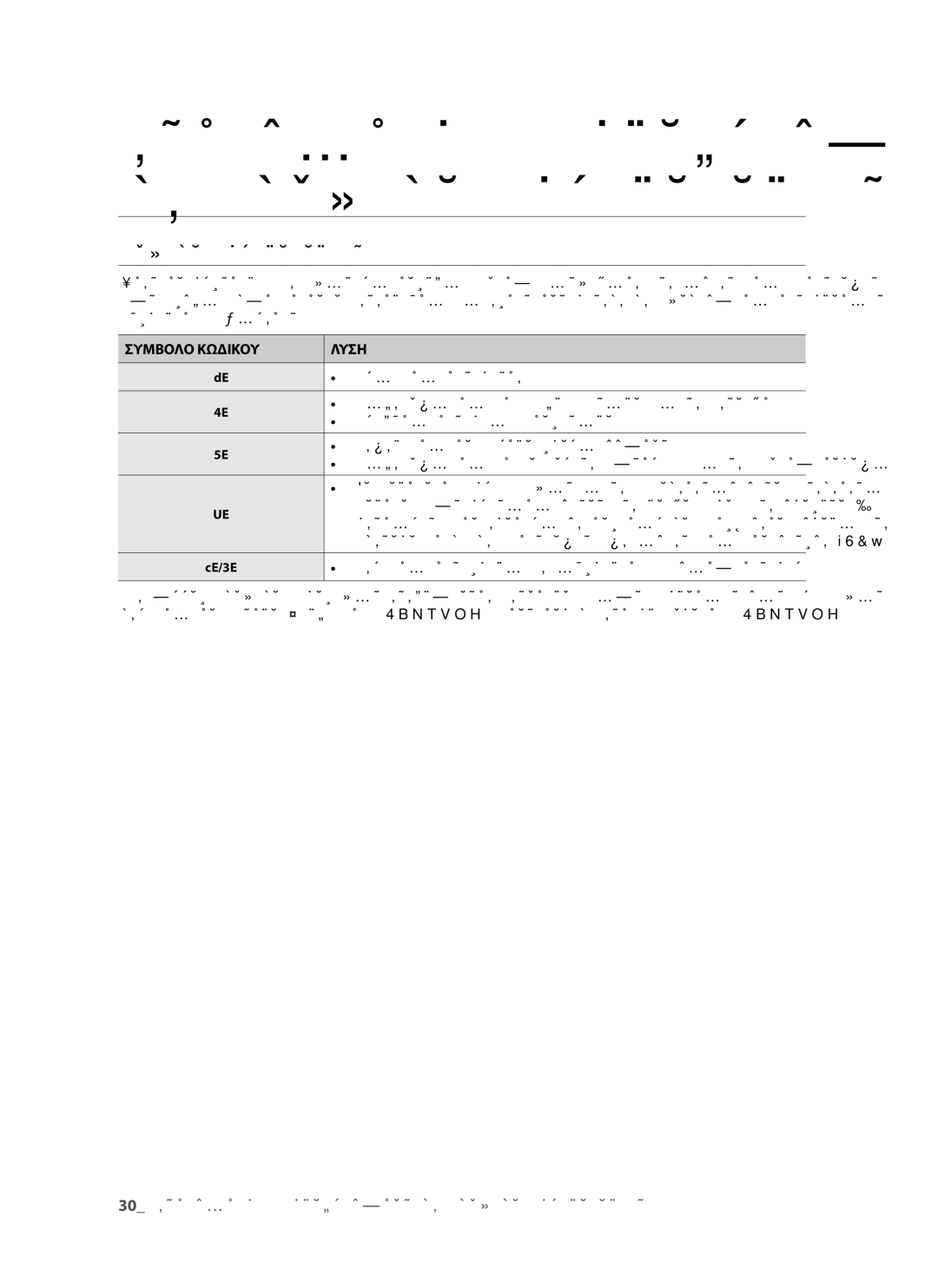 Samsung WF8802LSW/YLV, WF8702LSW/YLV, WF8802LSW1/YLV manual Κωδικοί πληροφοριών, Συμβολο Κωδικου Λυση 