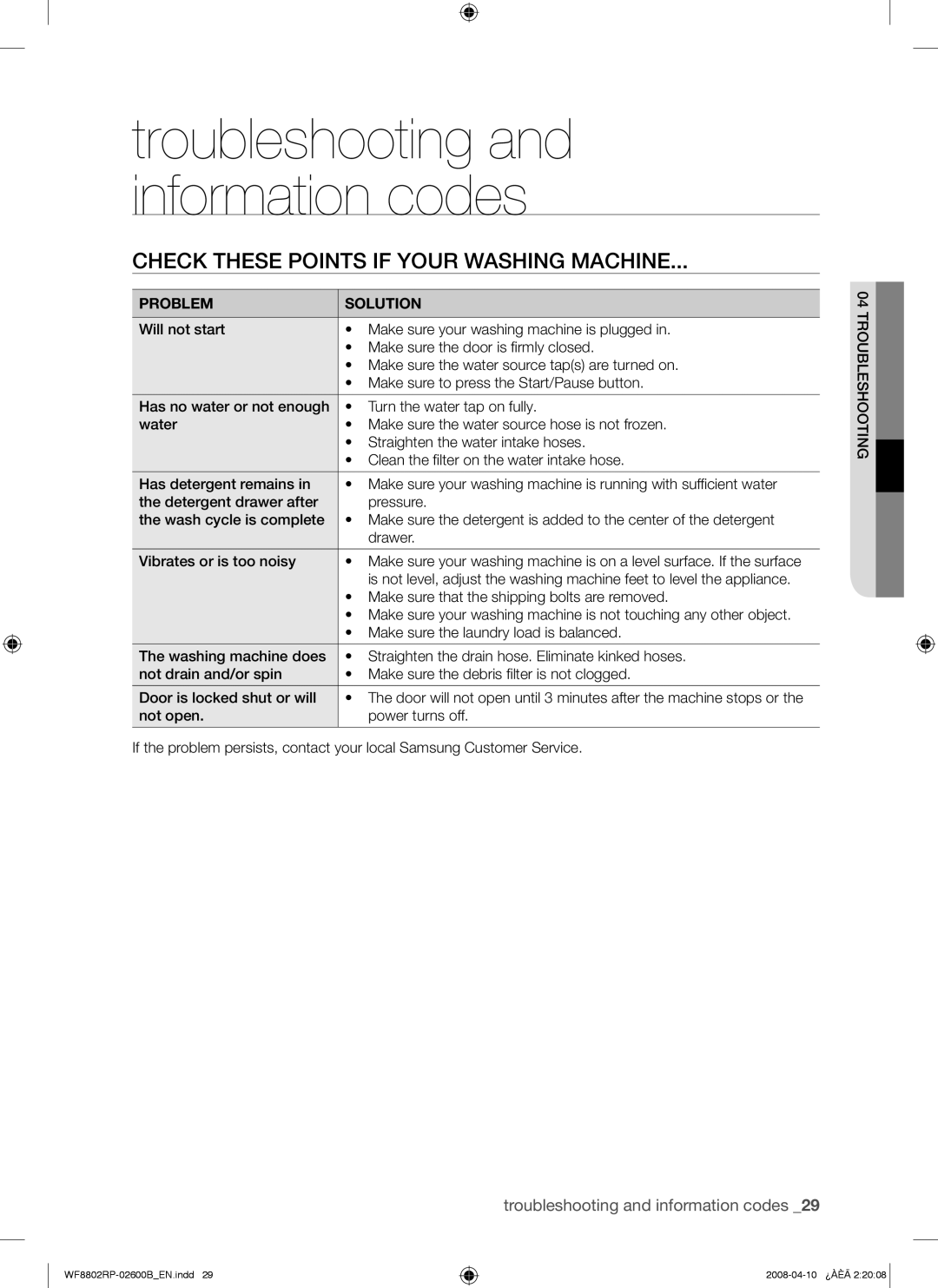 Samsung WF8802RPV/YKJ, WF8802RPV1/YKJ Troubleshooting and information codes, Check These Points if Your Washing Machine 