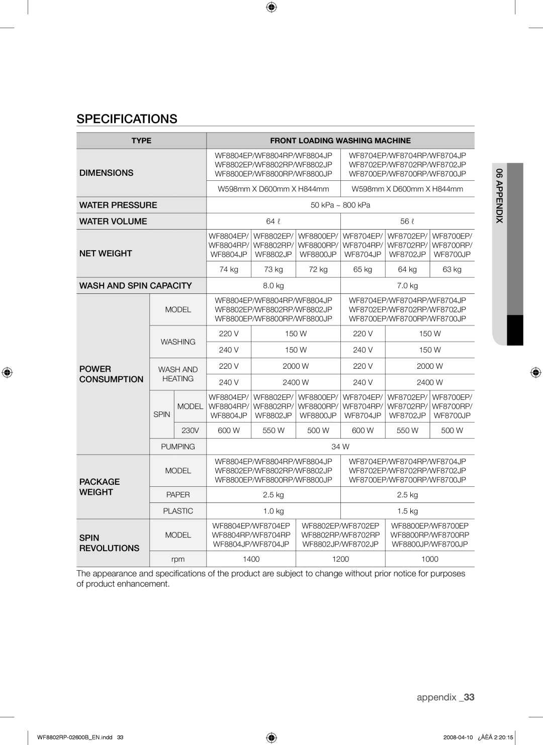 Samsung WF8802RPV1/YKJ, WF8802RPS/YKJ, WF8802RPV/YKJ manual Specifications, Dimensions 