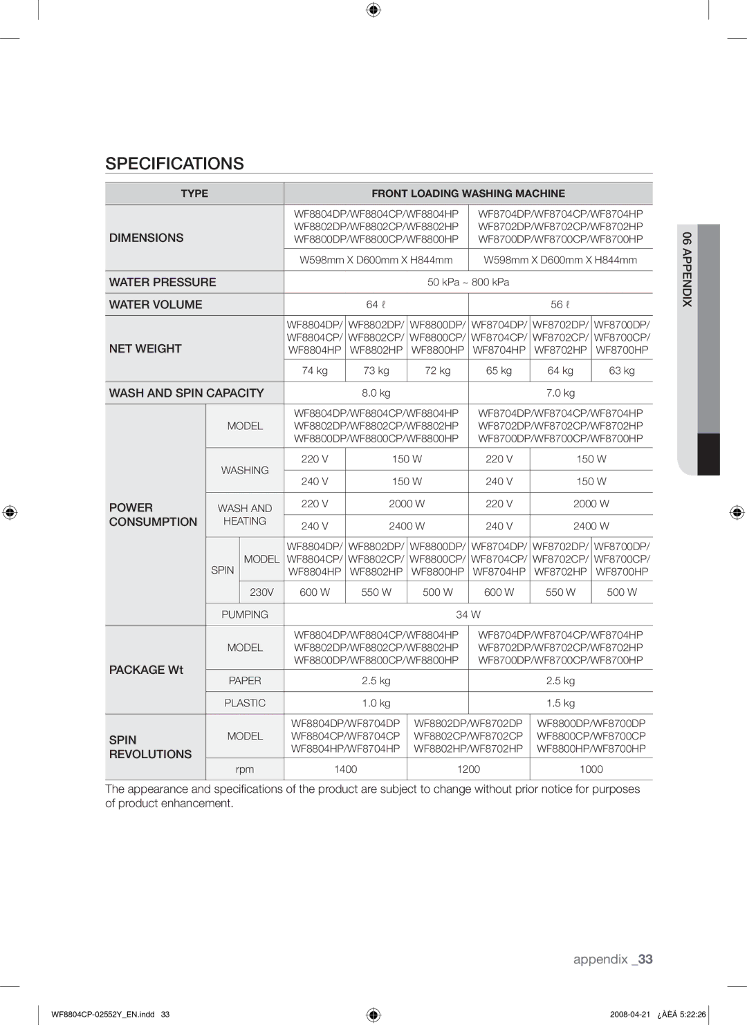 Samsung WF8804CPG/YLE manual Specifications, Package Wt 