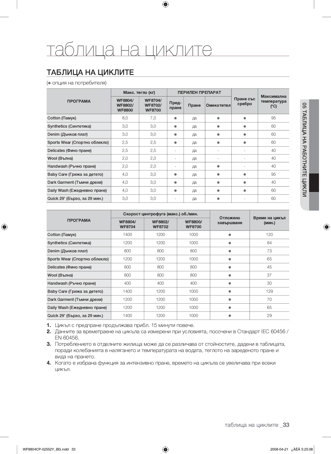 Samsung WF8804CPG/YLE manual Таблица на циклите, Таблица НА Циклите,  опция на потребителя 