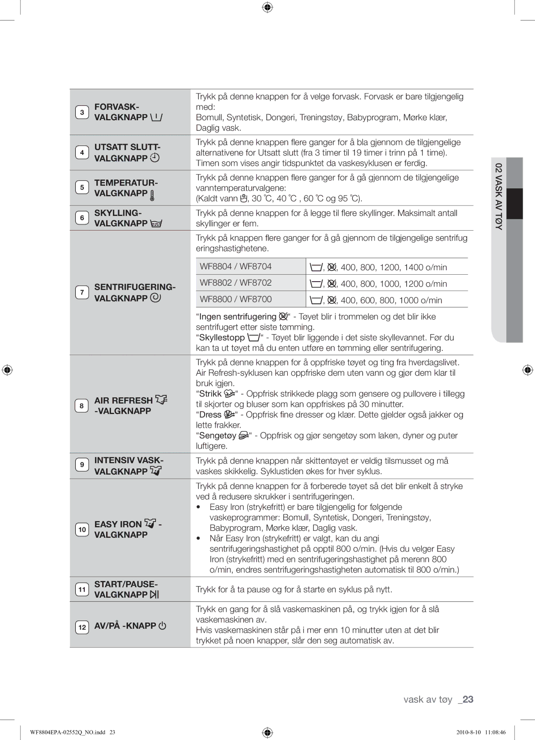 Samsung WF8804EPA1/XEE manual Forvask, Valgknapp, Utsatt Slutt, Skylling, Sentrifugering, Intensiv Vask 