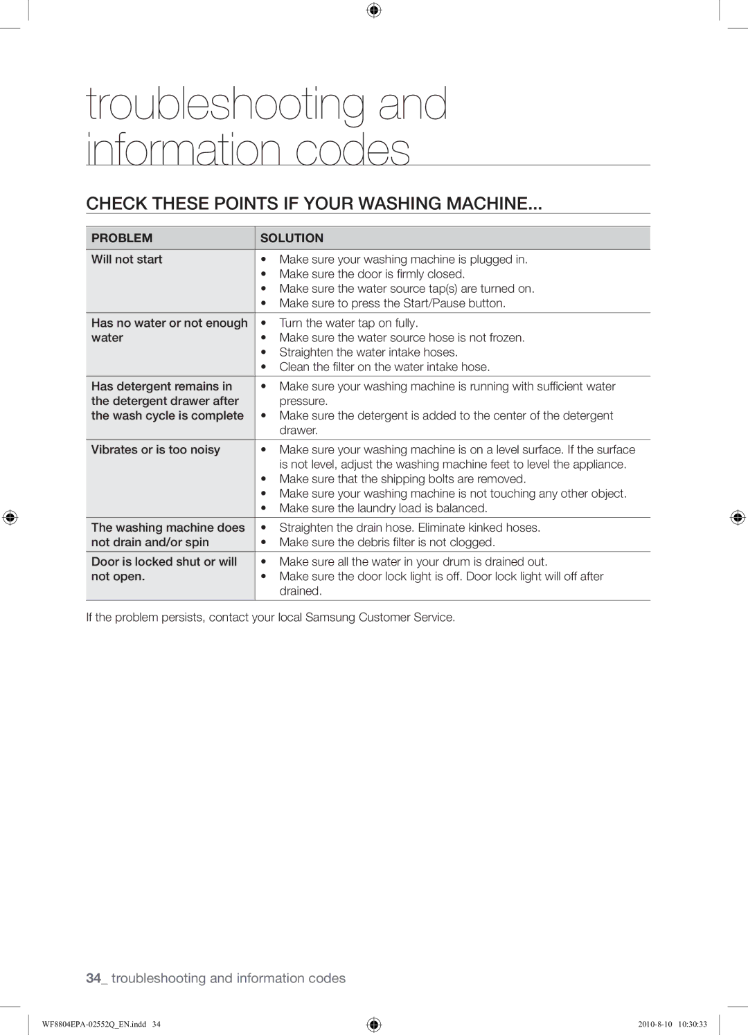 Samsung WF8804EPA1/XEE manual Check These Points if Your Washing Machine, Problem Solution 