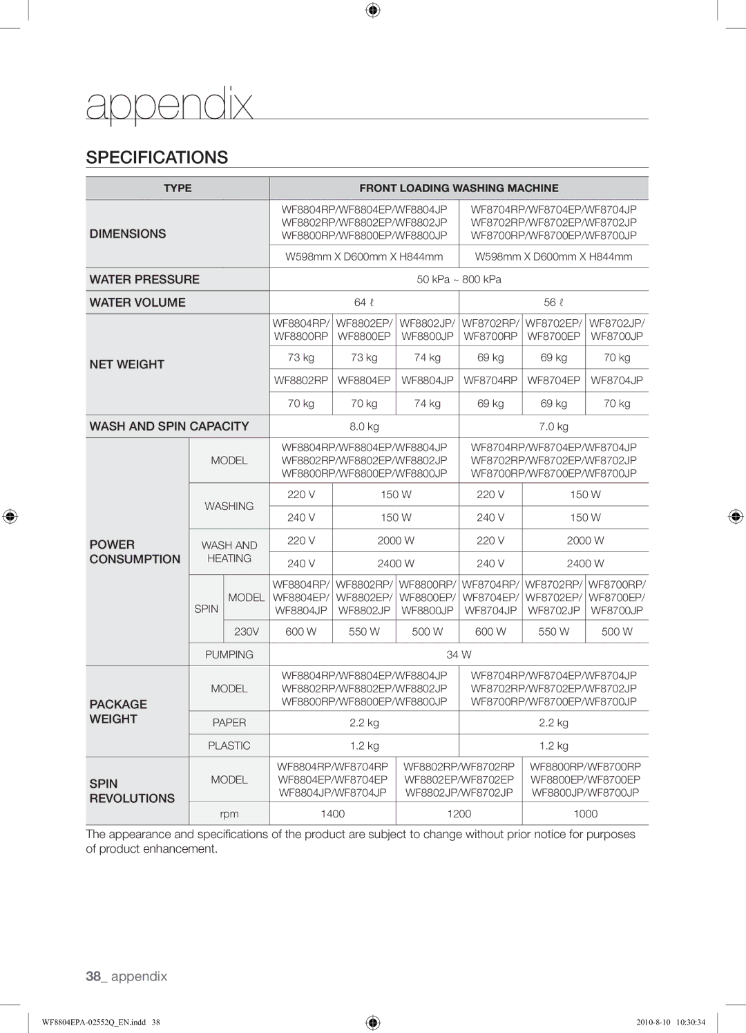 Samsung WF8804EPA1/XEE manual Specifications, Dimensions 