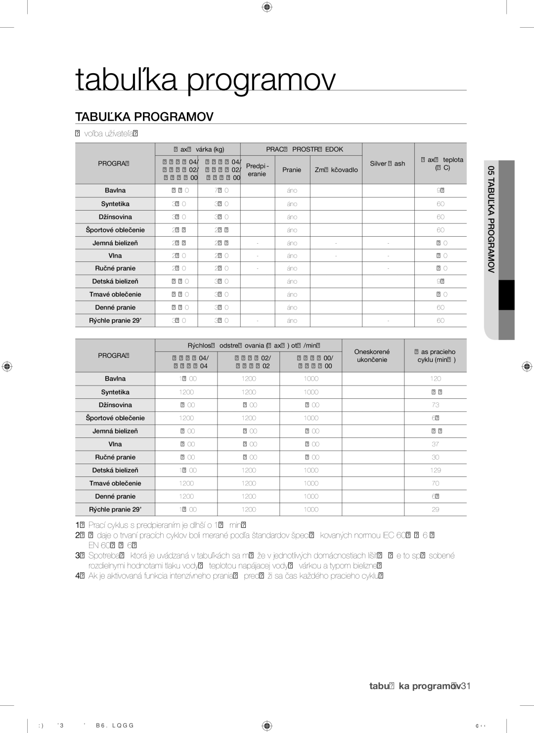 Samsung WF8804HPA1/XEH, WF8804HPA/XEH manual Tabuľka programov, Tabuľka Programov,  voľba užívateľa 