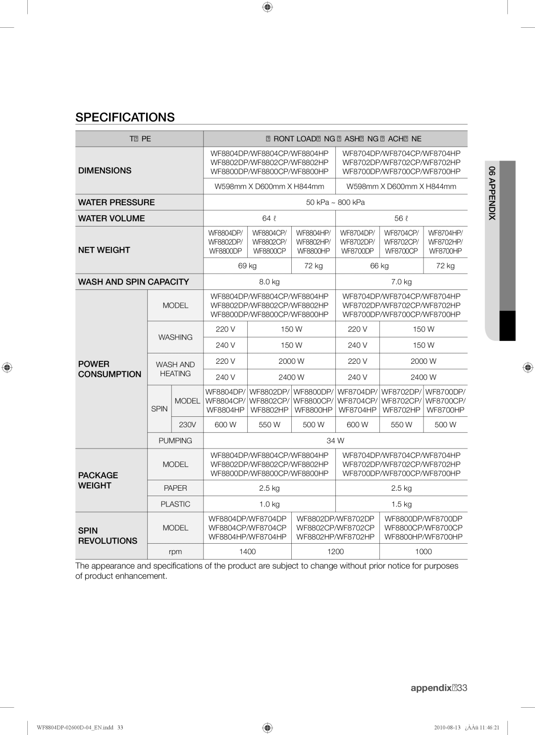 Samsung WF8804HPA1/XEH, WF8804HPA/XEH manual Specifications, Dimensions 