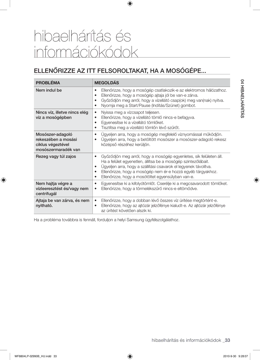 Samsung WF8804LPV/XEH manual Ellenőrizze AZ ITT FELSOROLTAKAT, HA a Mosógépe, Probléma Megoldás, 04HIBAELHÁRÍTÁS 