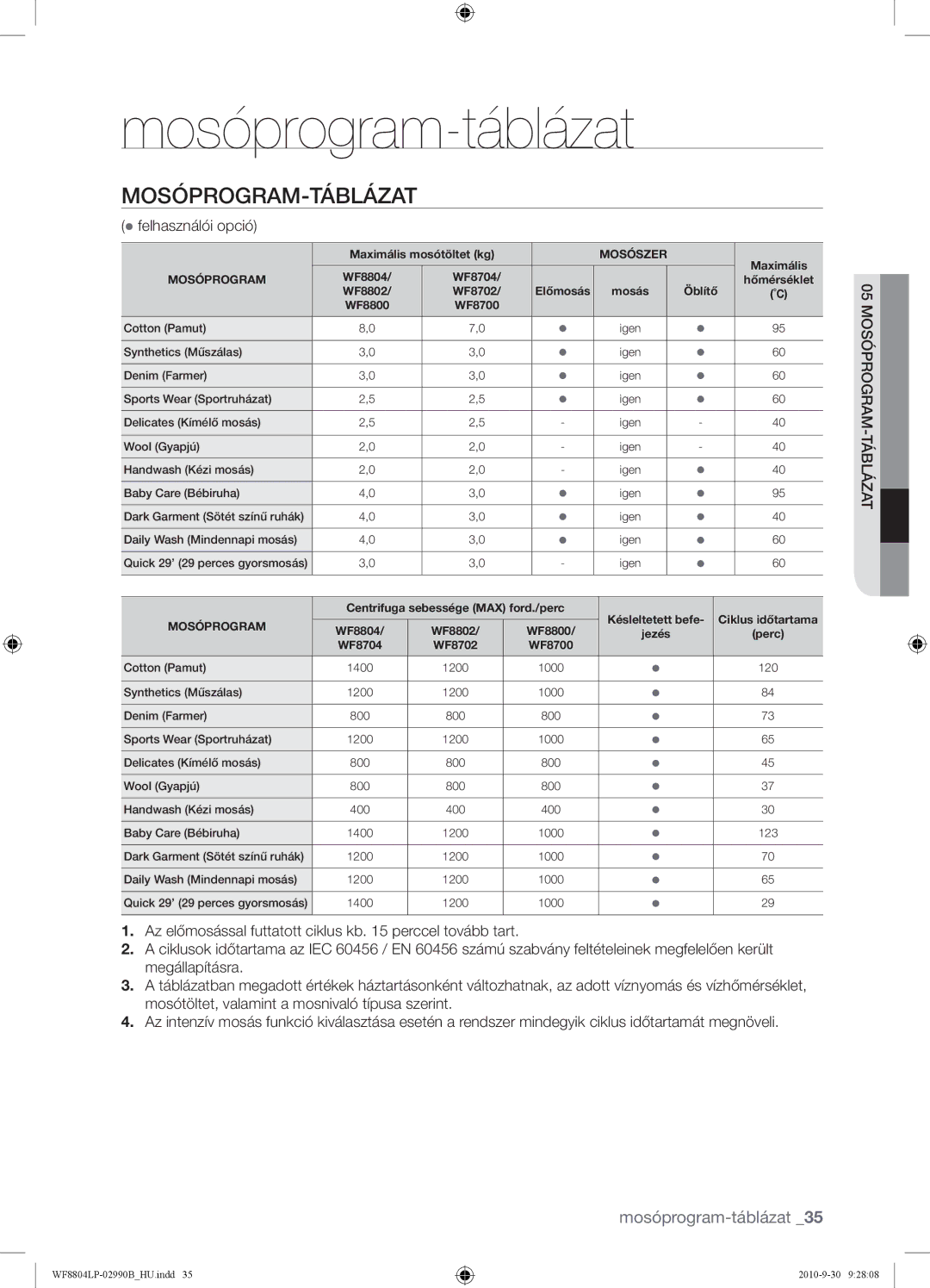 Samsung WF8804LPV/XEH manual Mosóprogram-táblázat, Mosóprogram-Táblázat,  felhasználói opció, 05MOSÓPROGRAM-TÁBLÁZAT 