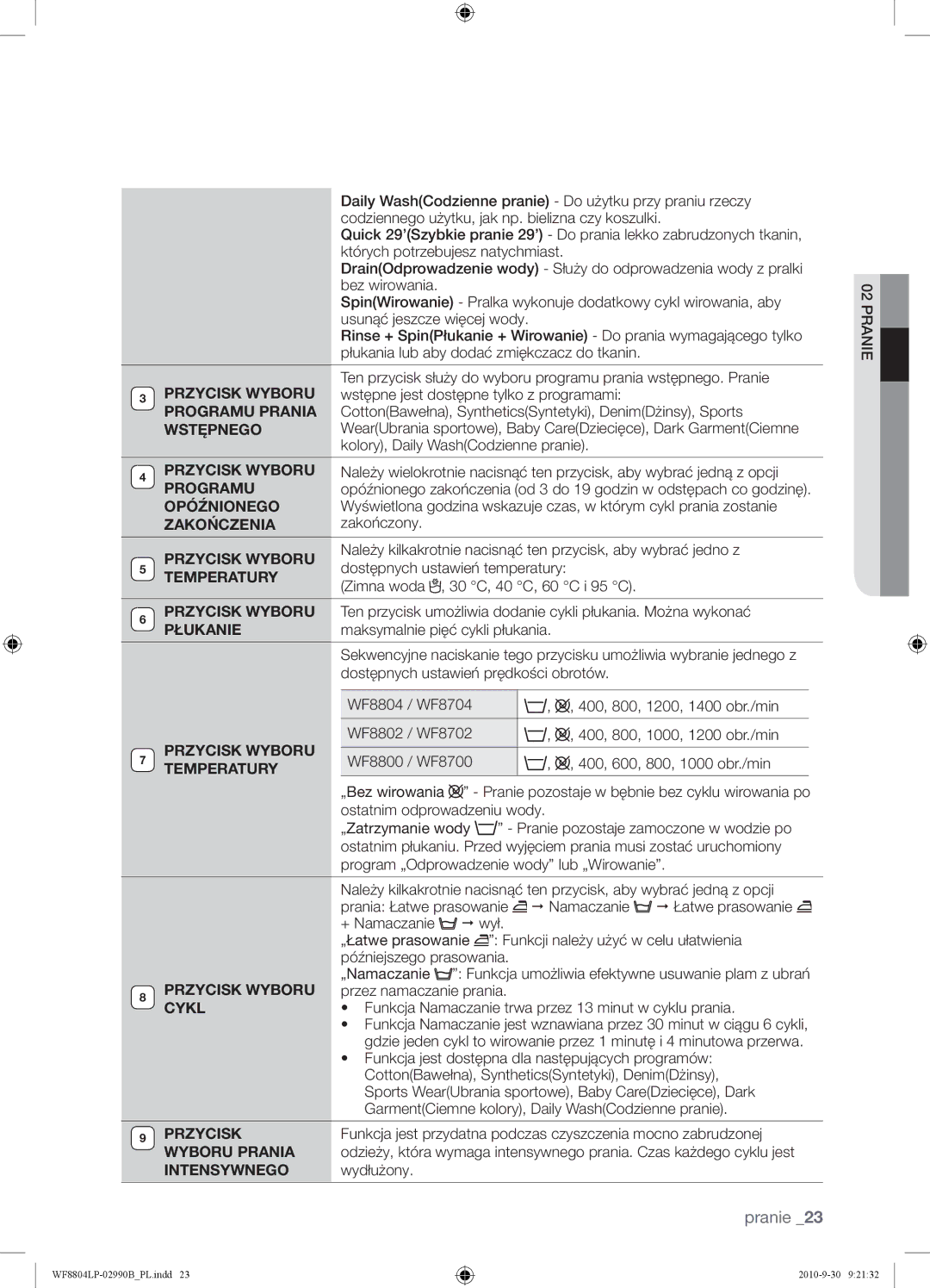 Samsung WF8804LPV/XEH manual Przycisk Wyboru, Programu Prania, Wstępnego, Opóźnionego, Zakończenia, Temperatury, Cykl 