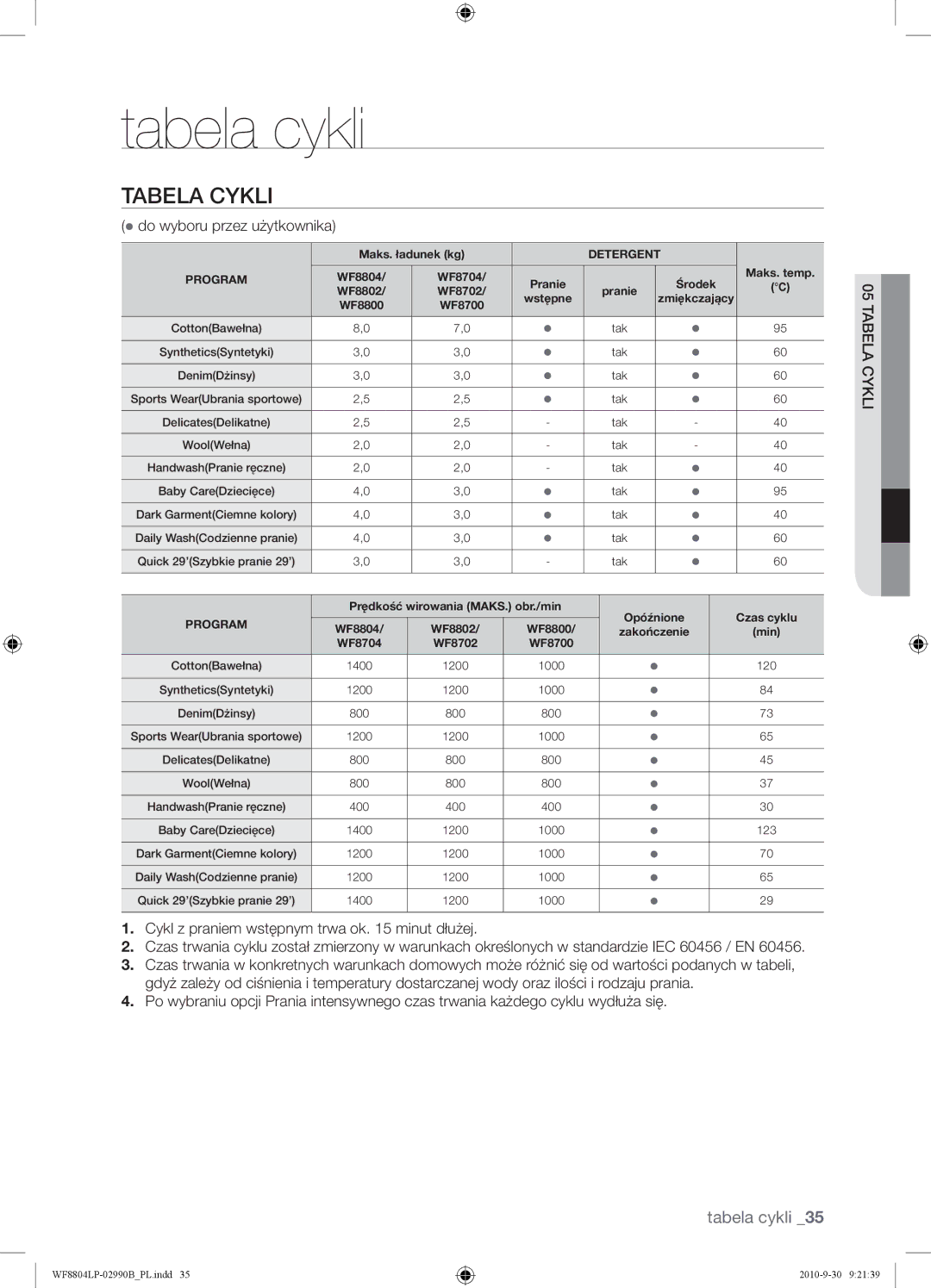 Samsung WF8804LPV/XEH manual Tabela cykli, Tabela Cykli,  do wyboru przez użytkownika, Cykli 05TABELA 