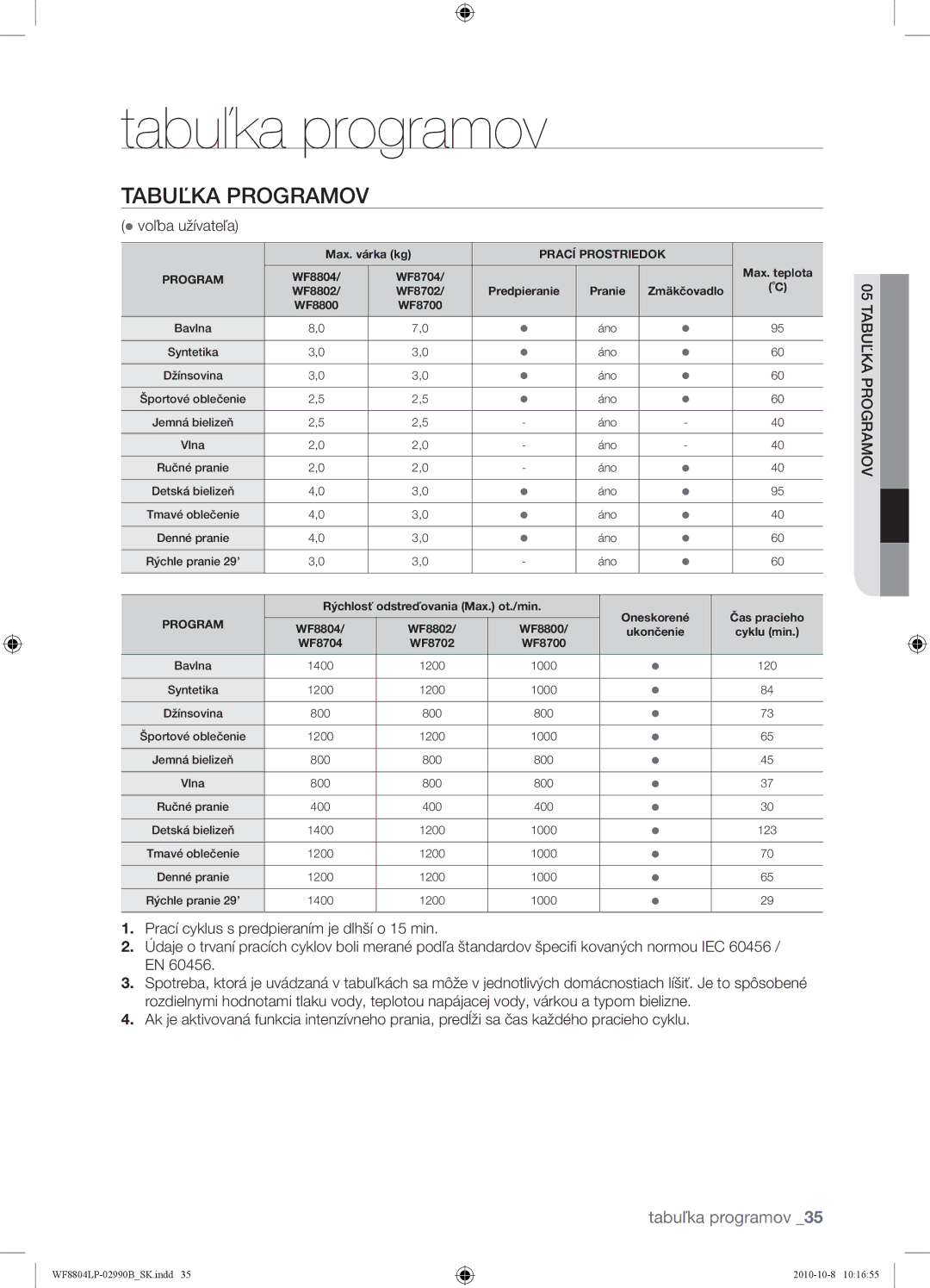 Samsung WF8804LPV/XEH manual Tabuľka programov, Tabuľka Programov,  voľba užívateľa, PROGRAMOV05TABUĽKA 