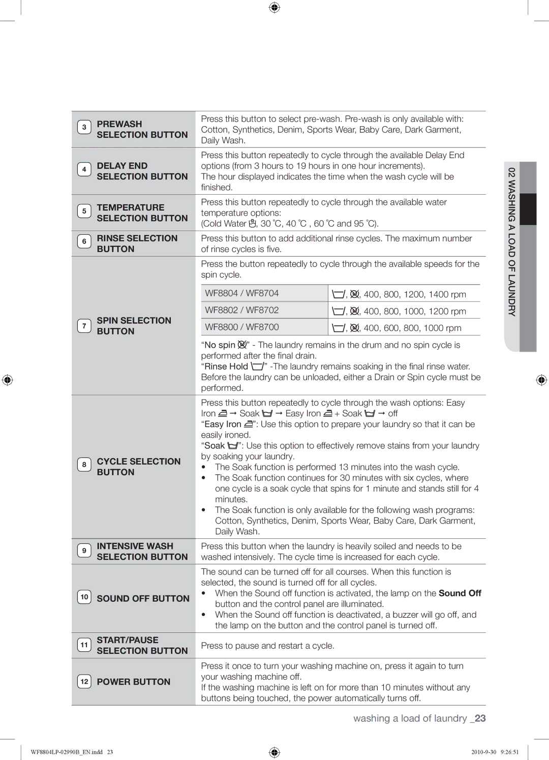 Samsung WF8804LPV/XEH manual Prewash, Selection Button, Temperature, Spin Selection, Cycle Selection, Start/Pause 