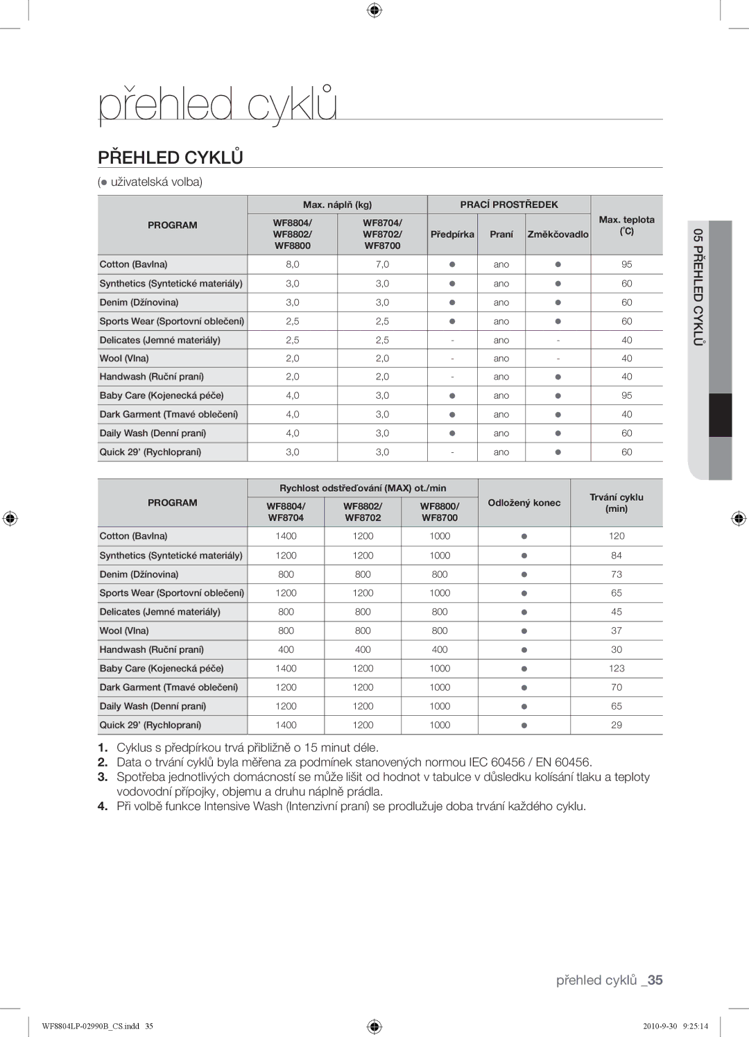 Samsung WF8804LPV/XEH manual Přehled cyklů, Přehled Cyklů,  uživatelská volba, Cyklů 05PŘEHLED 