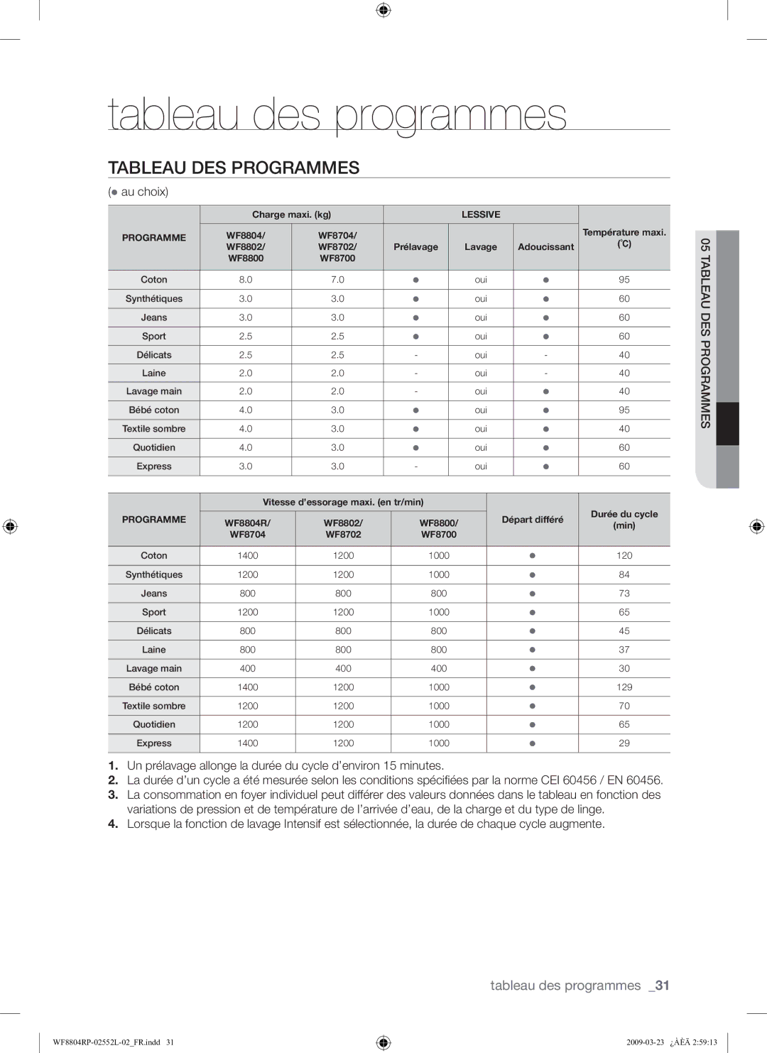 Samsung WF8804RPH/XEF manual Tableau des programmes, Tableau DES Programmes 