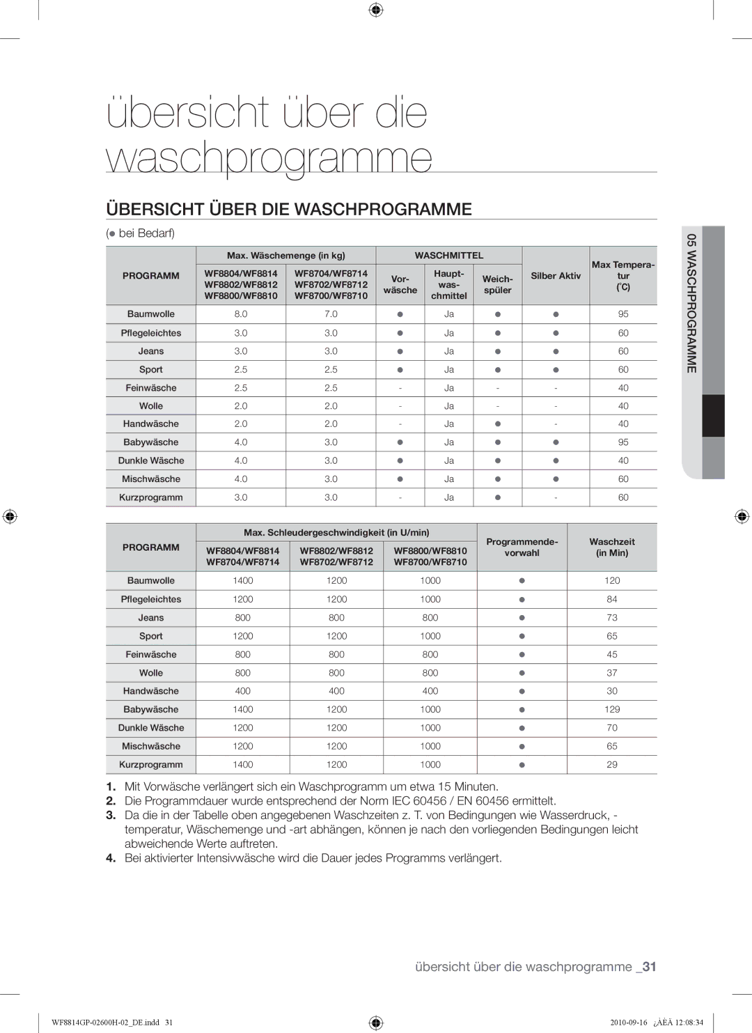 Samsung WF8724GPA/XEG, WF8814GPA1/XEG, WF8814GPA/XEG, WF8724GPA1/XEG manual Übersicht Über DIE Waschprogramme,  bei Bedarf 