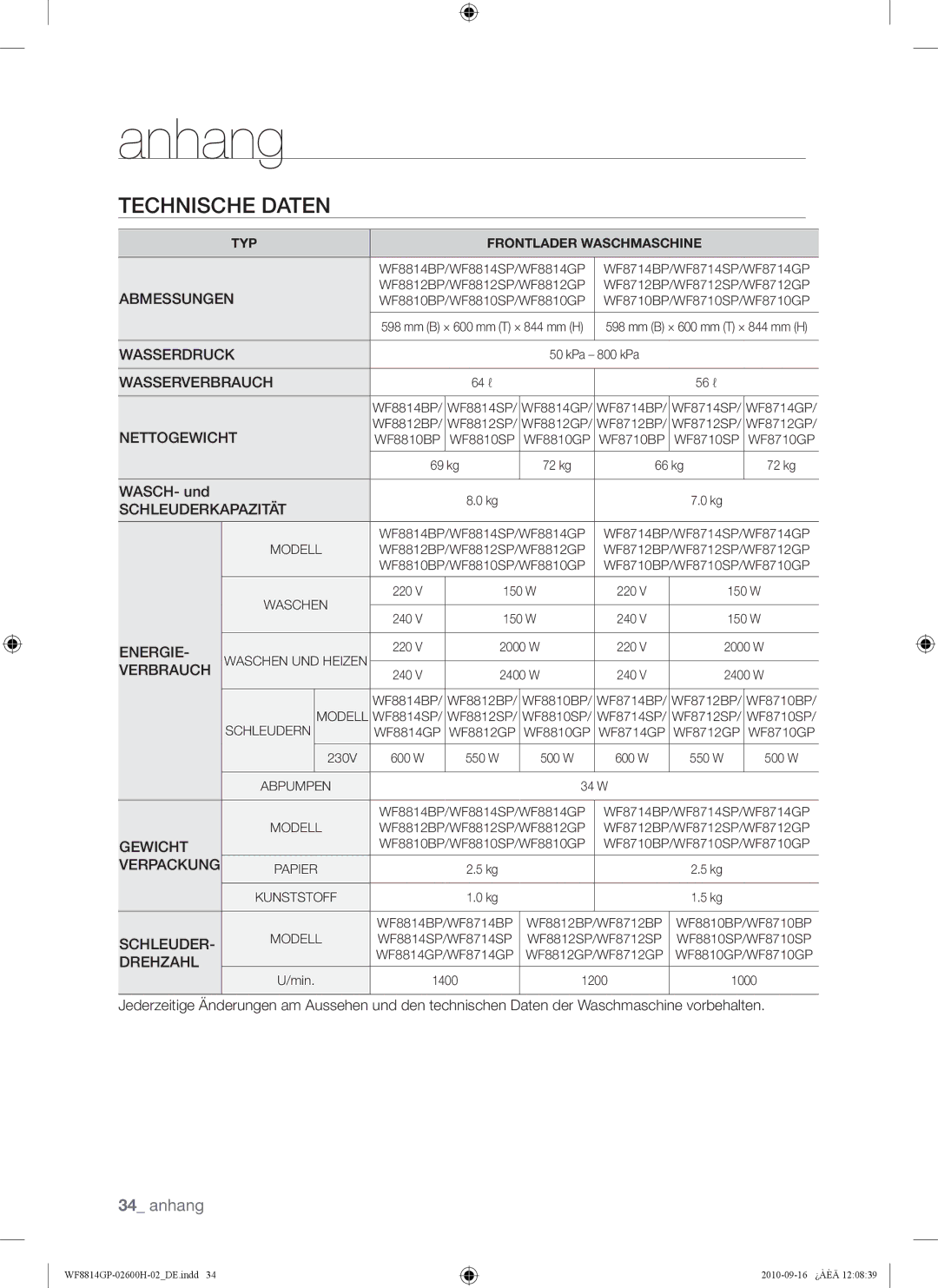 Samsung WF8714GPH1/XEG, WF8814GPA1/XEG, WF8724GPA/XEG, WF8814GPA/XEG, WF8724GPA1/XEG, WF8714GPH/XEG manual Waschen 