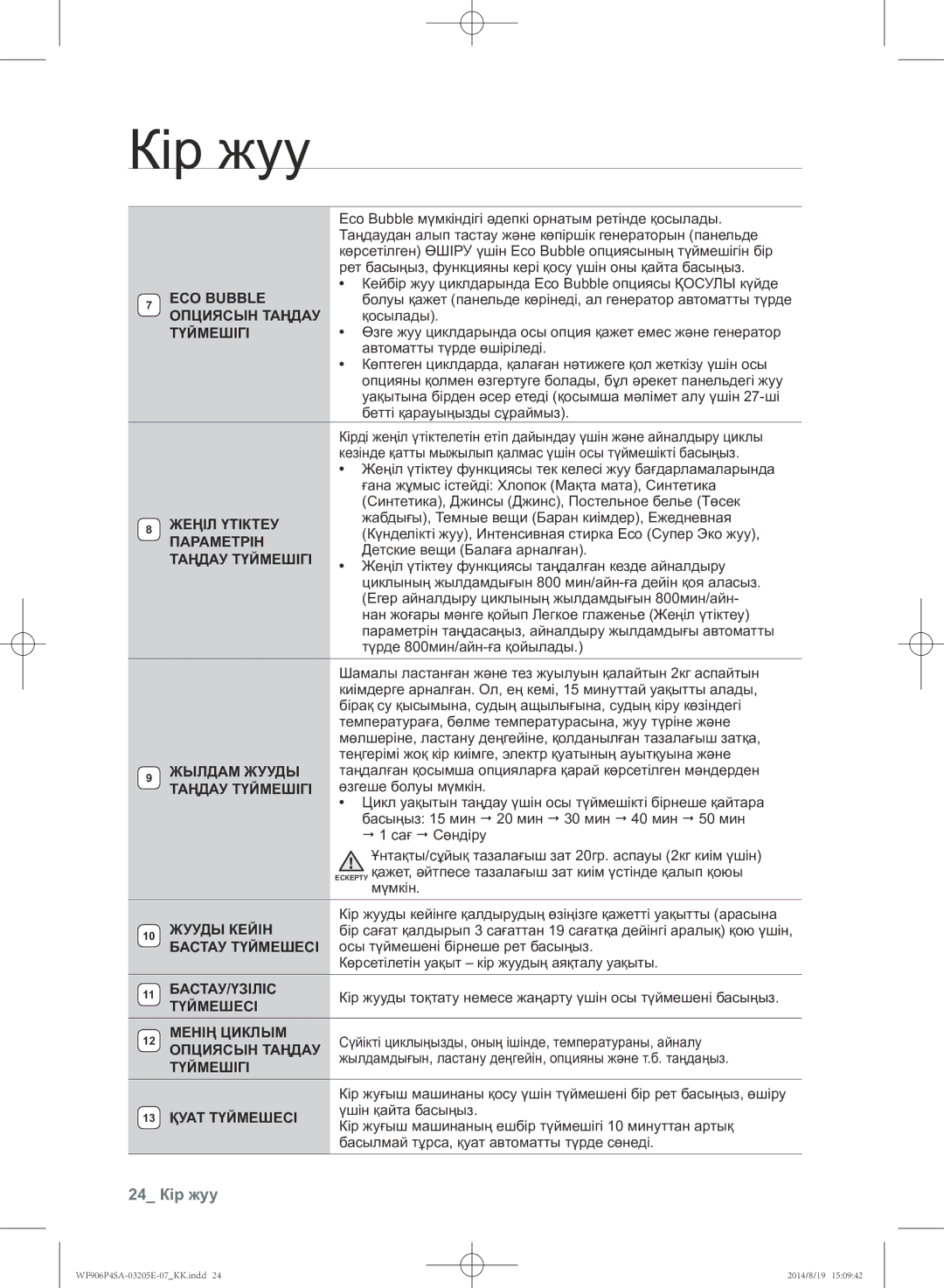 Samsung WF906P4SAWQ/LP, WF906P4SAGD/LP manual 24 Кір жуу 