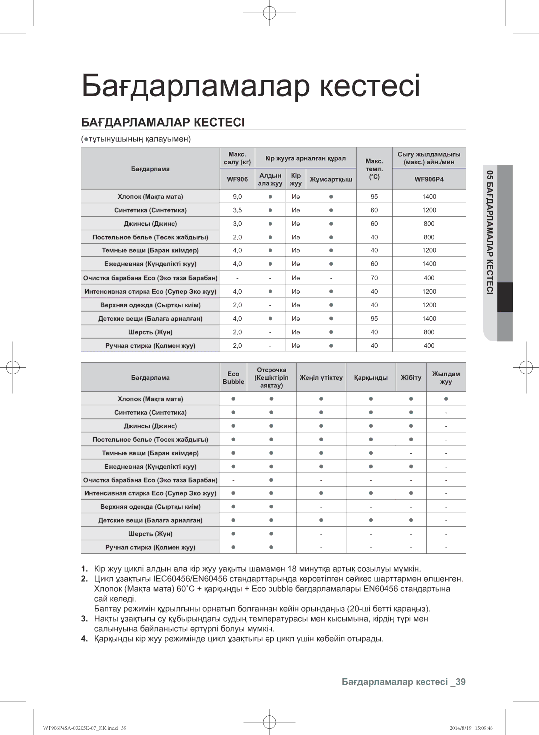 Samsung WF906P4SAGD/LP, WF906P4SAWQ/LP manual Бағдарламалар кестесі, тұтынушының қалауымен, 05 Бағдарламалар Кестесі 