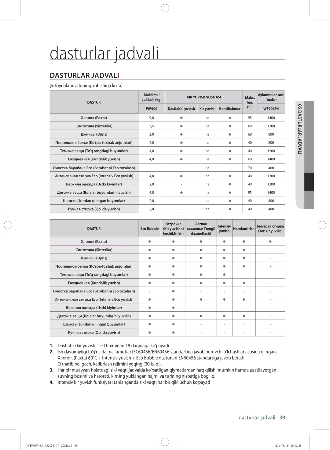 Samsung WF906P4SAGD/LP, WF906P4SAWQ/LP manual Dasturlar jadvali 