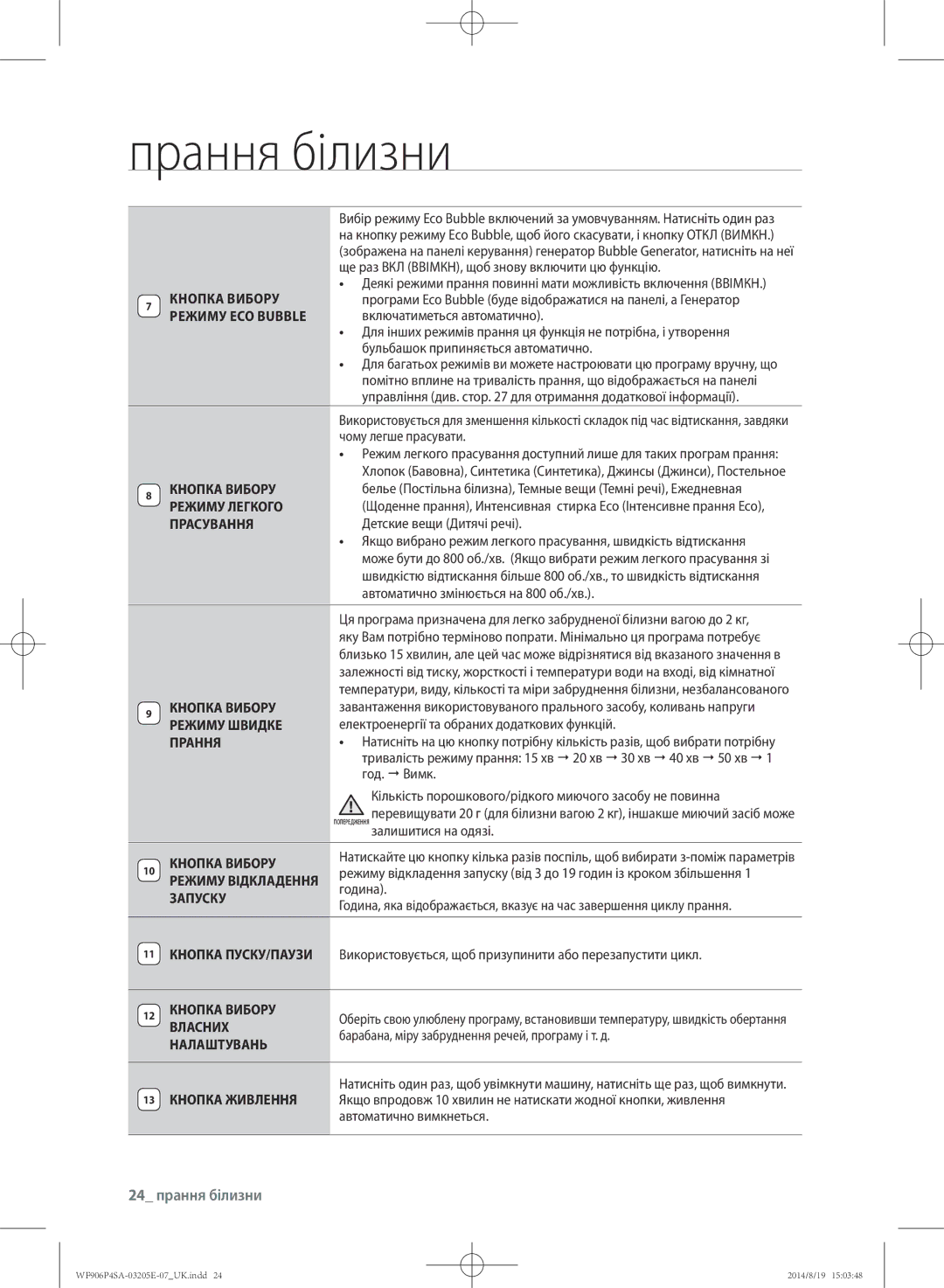 Samsung WF906P4SAWQ/LP, WF906P4SAGD/LP manual 24 прання білизни 