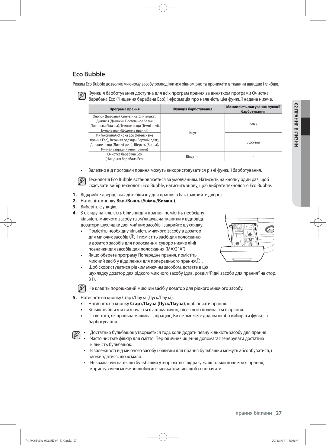 Samsung WF906P4SAGD/LP, WF906P4SAWQ/LP manual Може здатися, що їх мало, Програма прання Функція барботування 