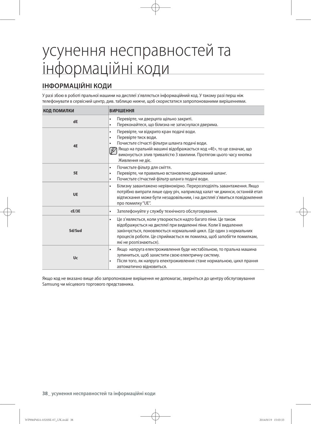 Samsung WF906P4SAWQ/LP manual Інформаційні коди, 38 усунення несправностей та інформаційні коди, КОД Помилки Вирішення 