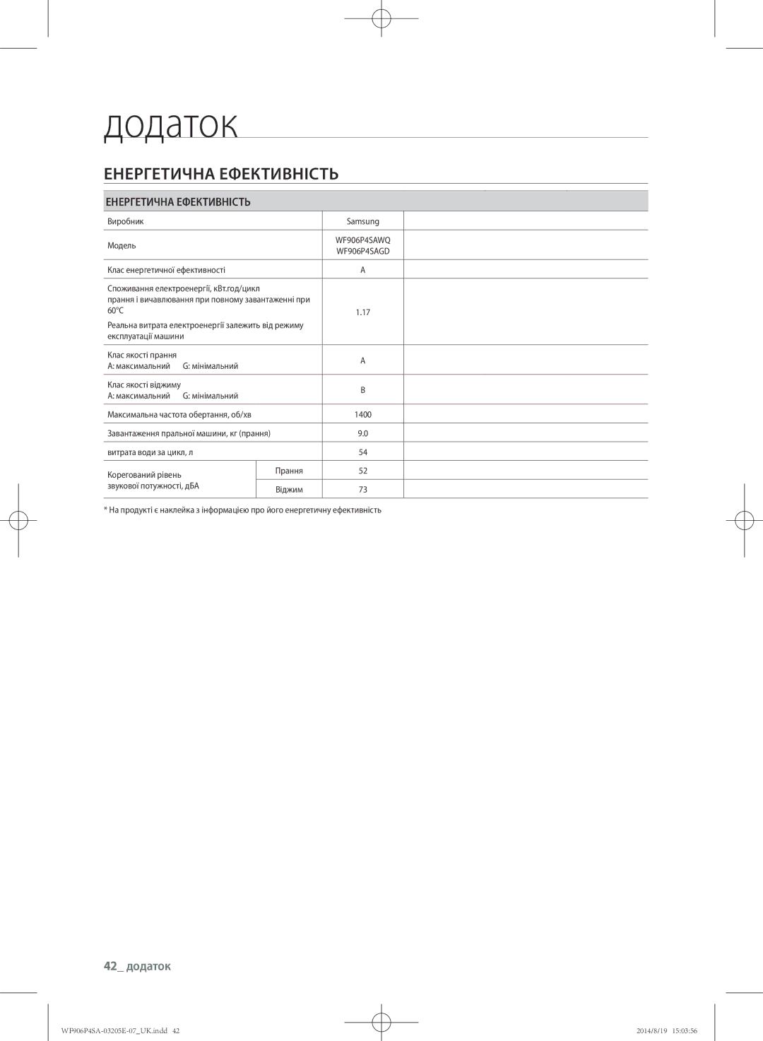 Samsung WF906P4SAWQ/LP, WF906P4SAGD/LP manual Енергетична Ефективність, 42 додаток 