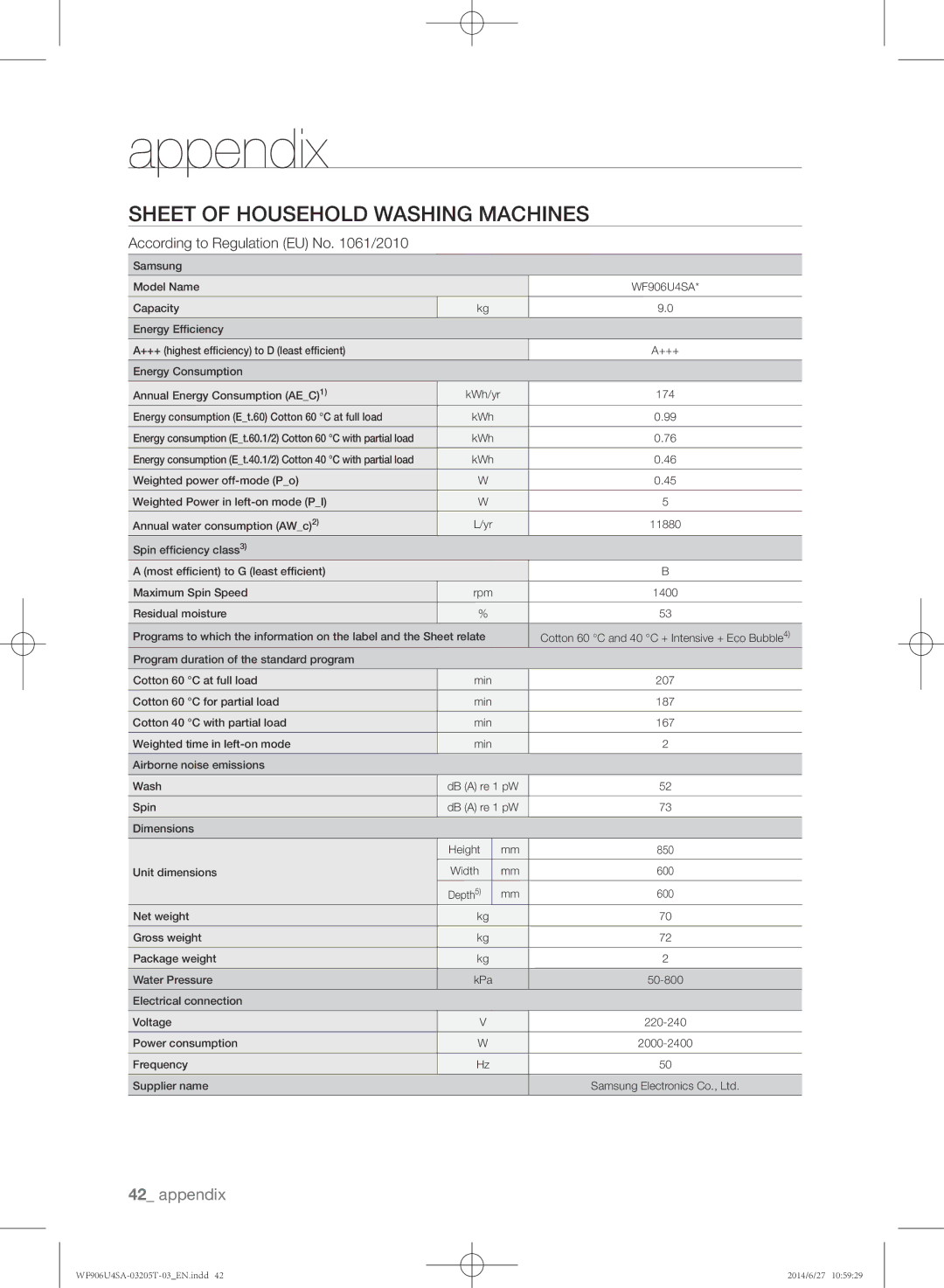 Samsung WF906U4SAGD/SG manual Sheet of household washing machines, According to Regulation EU No /2010 