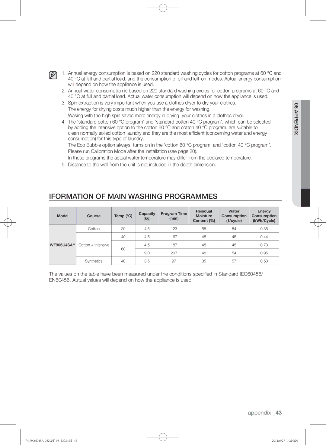 Samsung WF906U4SAGD/SG manual Iformation of main washing programmes, Standard IEC60456 