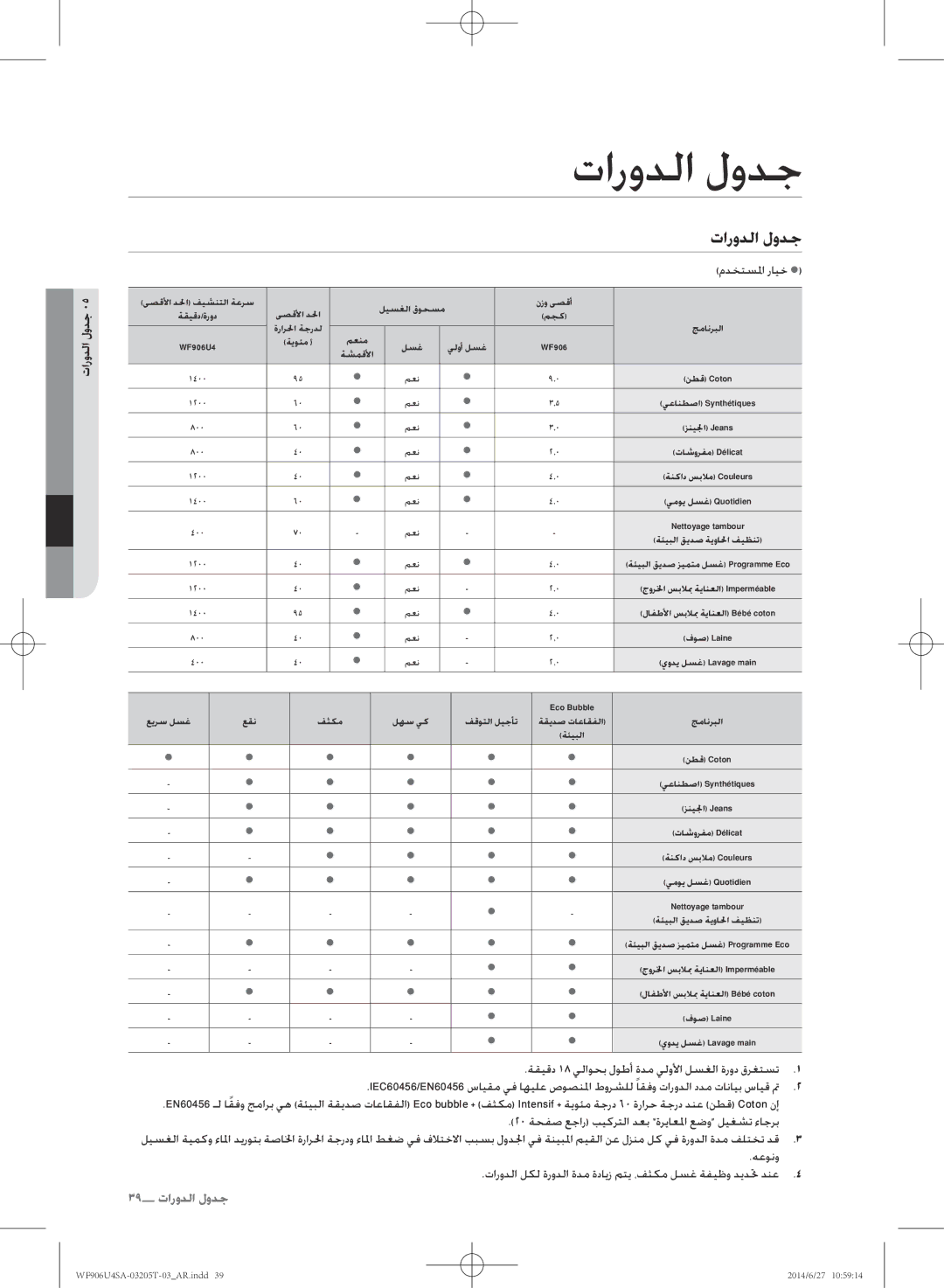 Samsung WF906U4SAGD/SG manual تارودلا لودج, 20 ةحفص عجار بيكرتلا دعب ةرياعلما عضو ليغشت ءاجرب 