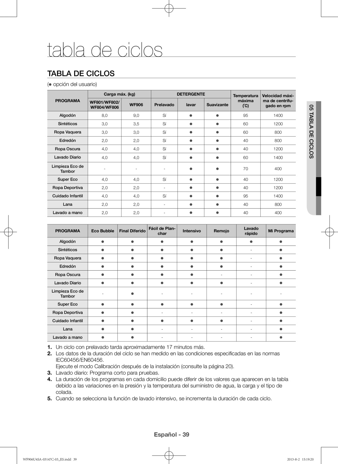 Samsung WF806U4SAWQ3EC, WF906U4SAWQ/EC, WF806U4SAWQ/EC, WF906U4SAWQ3EC manual Tabla de ciclos,  opción del usuario 