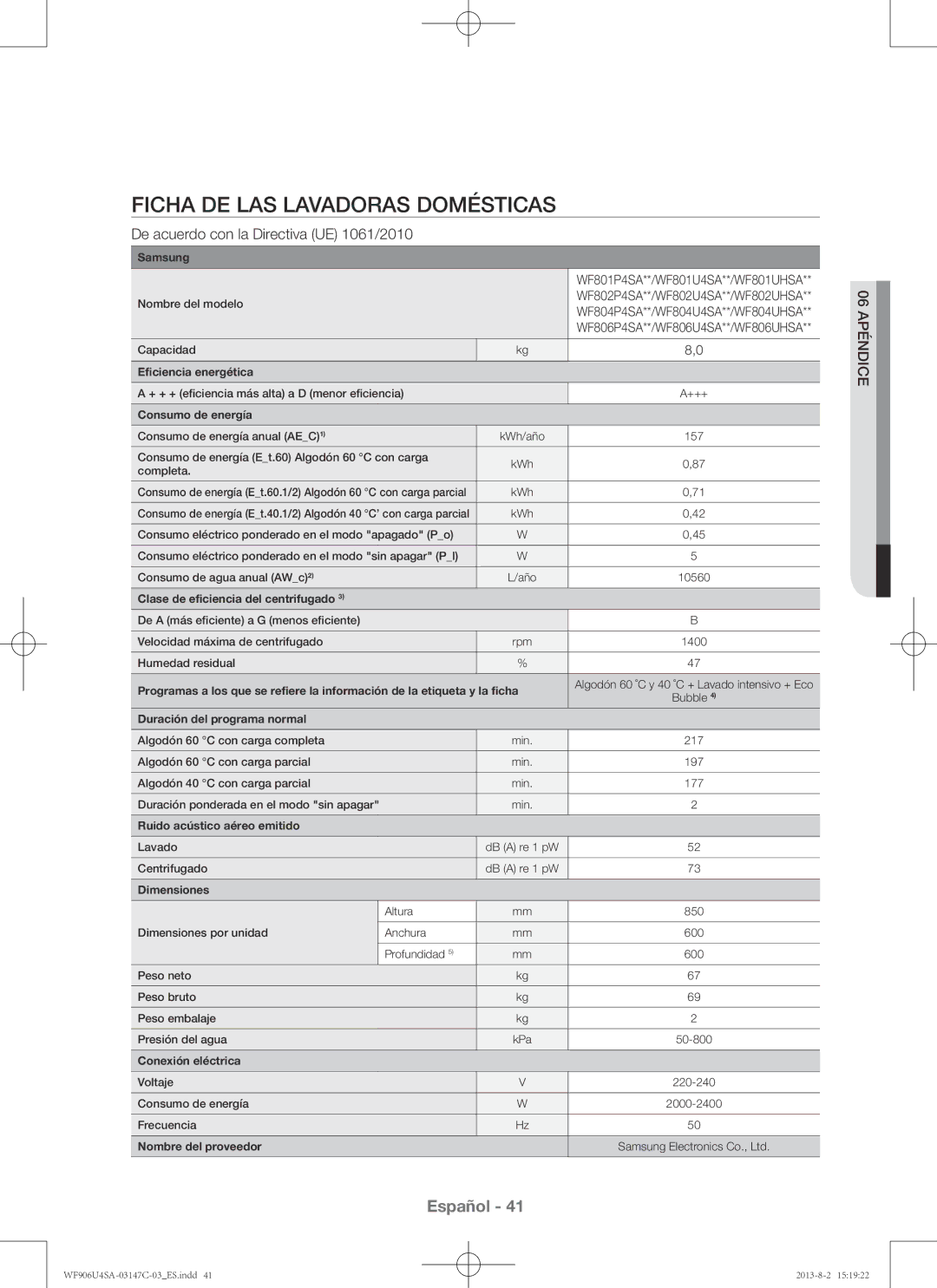 Samsung WF806U4SAWQ/EC manual Ficha de las lavadoras domésticas, De acuerdo con la Directiva UE 1061/2010, 06 apéndice 