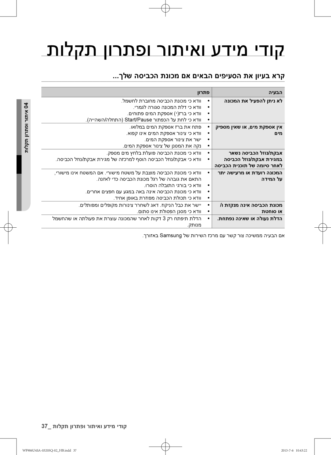 Samsung WF906U4SAWQ/KJ manual תולקת ןורתפו רותיאו עדימ ידוק, ךלש הסיבכה תנוכמ םא םיאבה םיפיעסה תא ןויעב ארק 