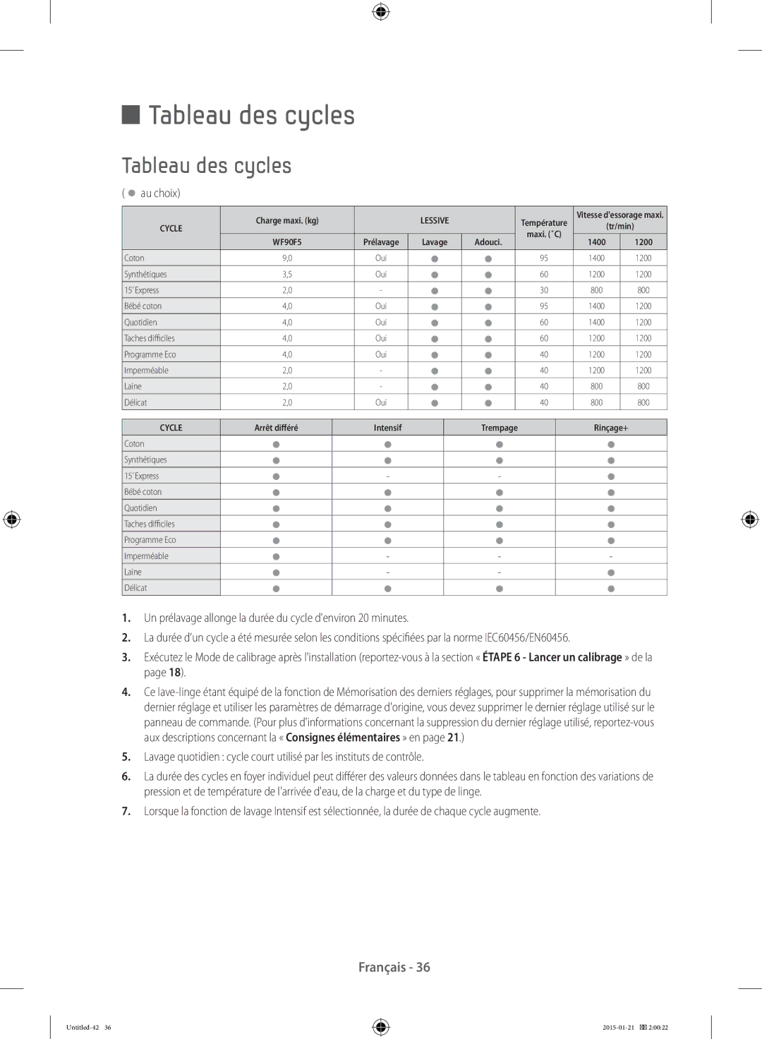 Samsung WF90F5E0W2W/EF manual Tableau des cycles, Au choix 